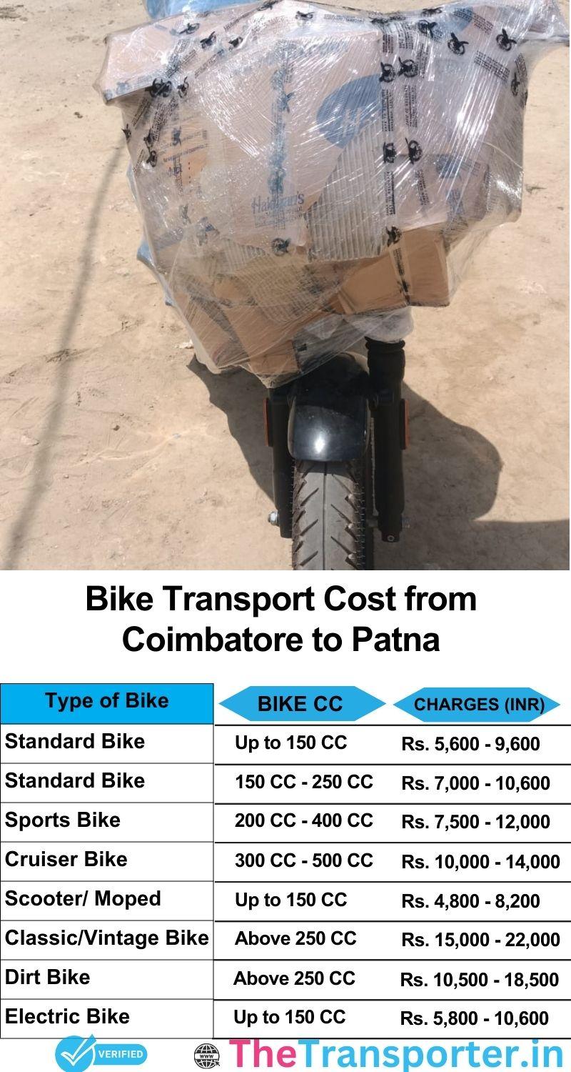 Coimbatore to Patna bike parcel cost list