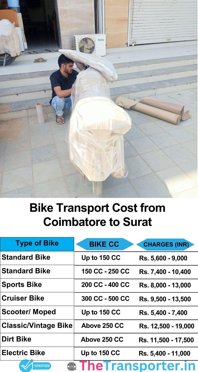Coimbatore to Surat bike parcel cost list