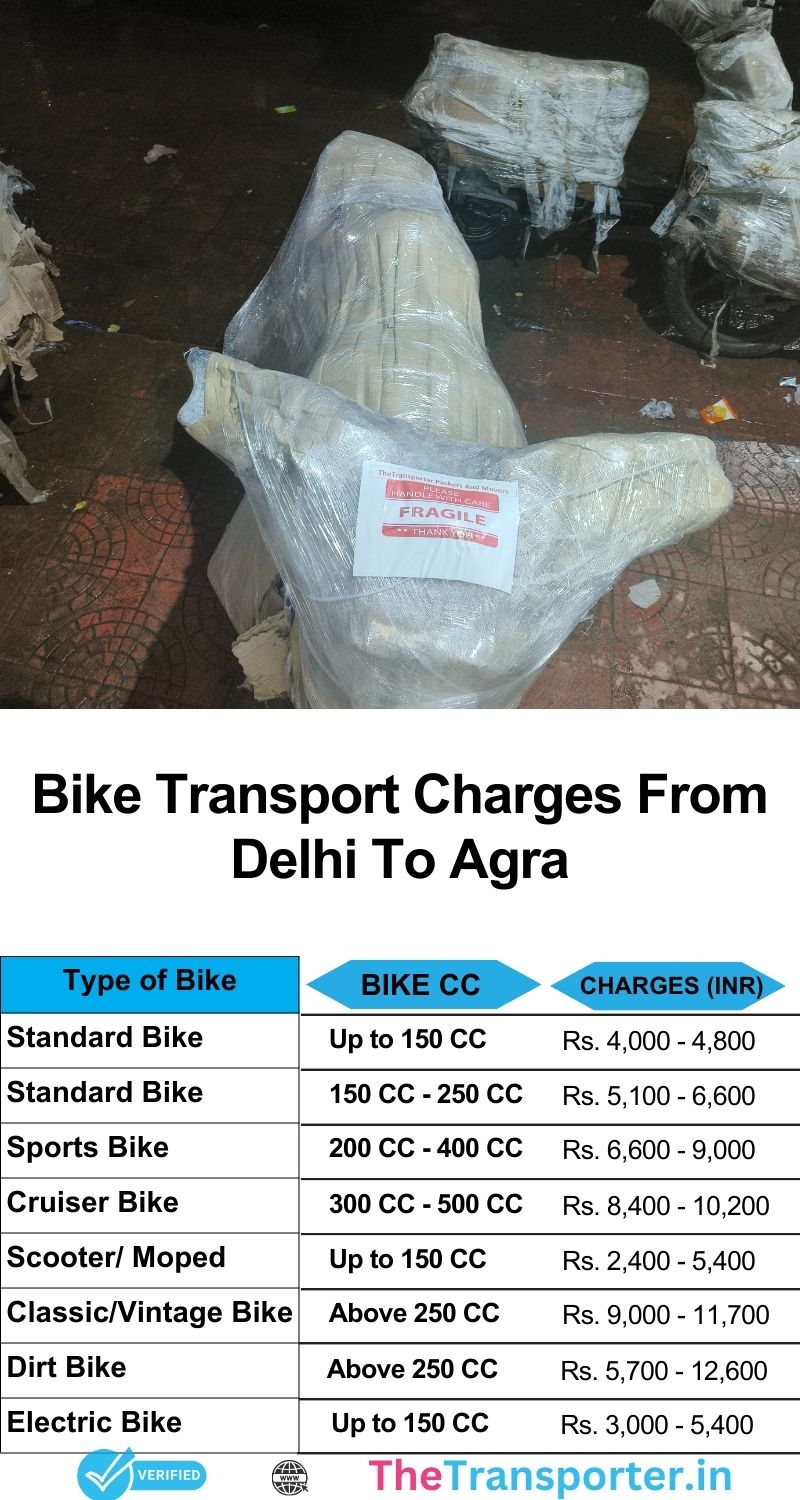 Delhi to Agra bike transport services cost with pickup and delivery