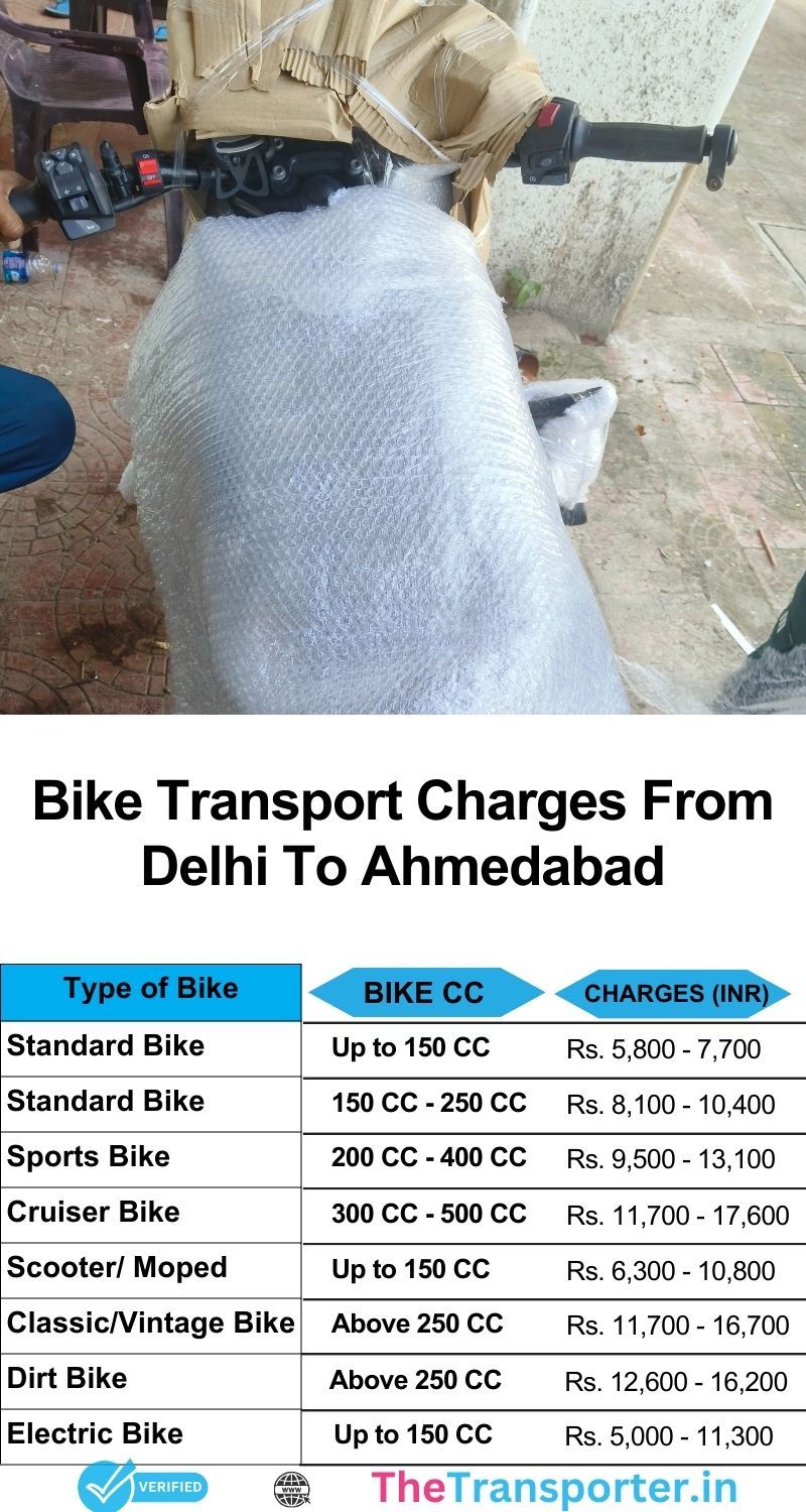 Delhi to Ahmedabad bike transport price chart with full rate breakdown