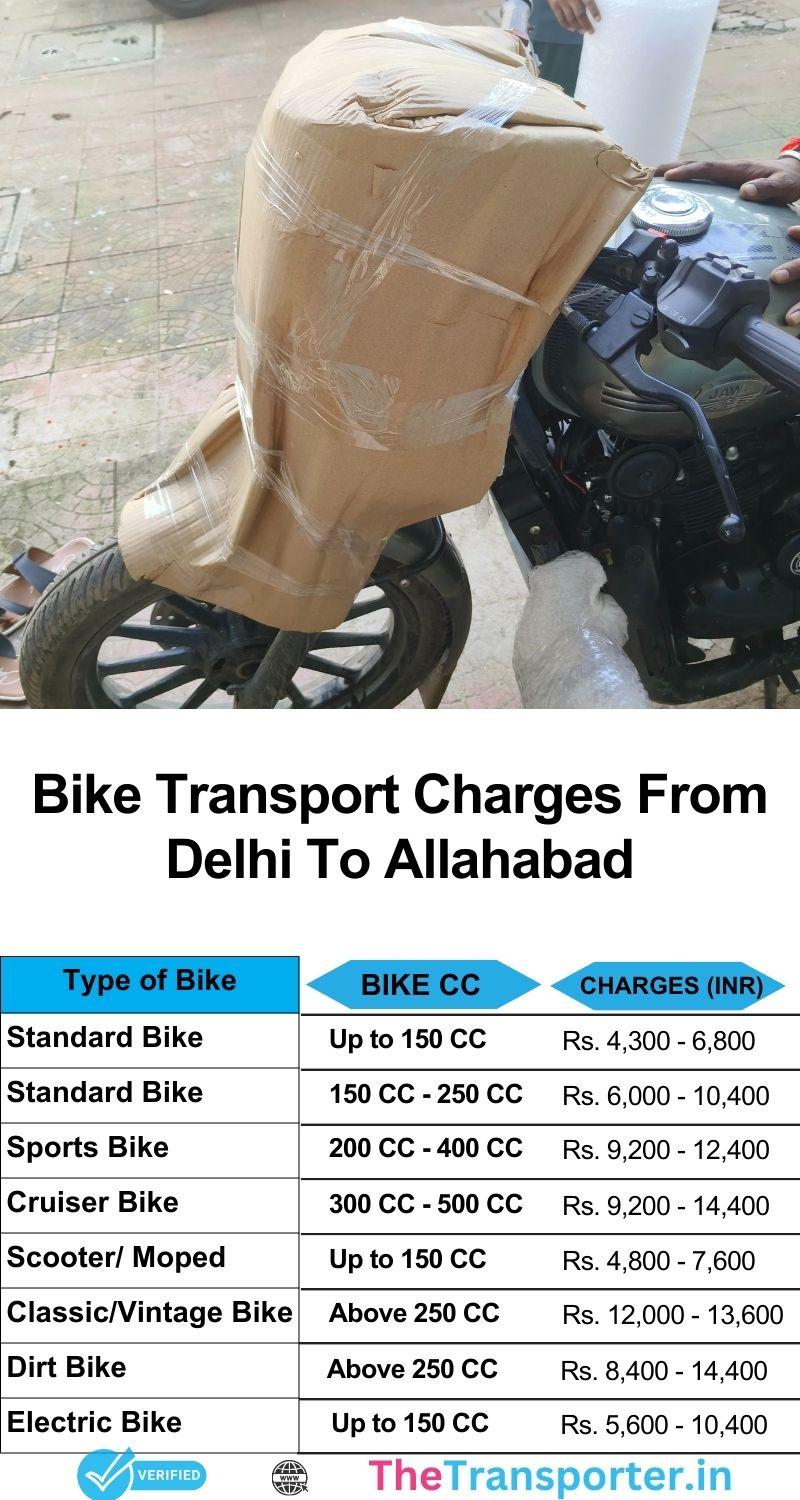 Delhi to Allahabad bike shifting cost list with secure handling