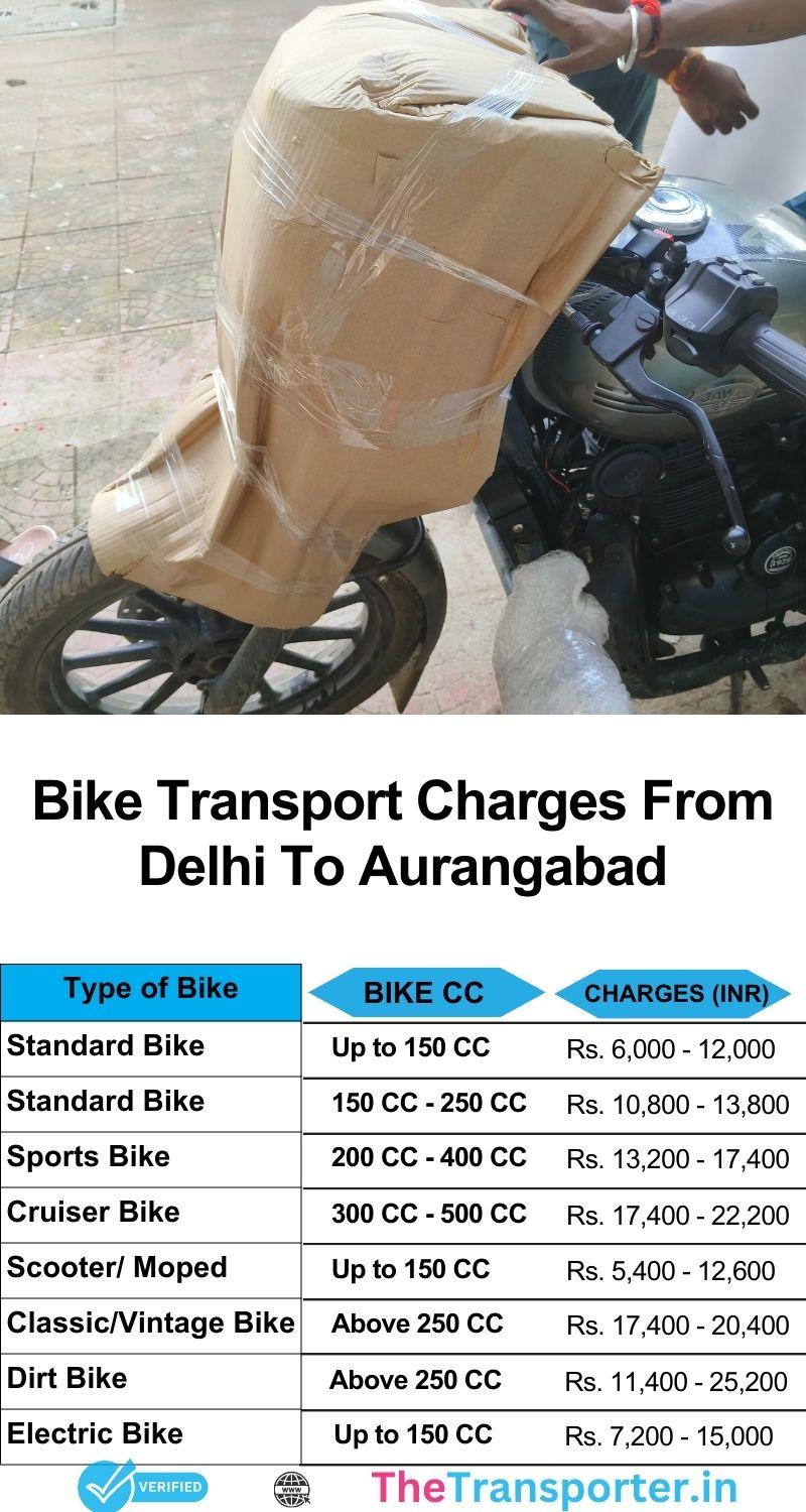 Delhi to Aurangabad bike relocation price chart with verified transport partners