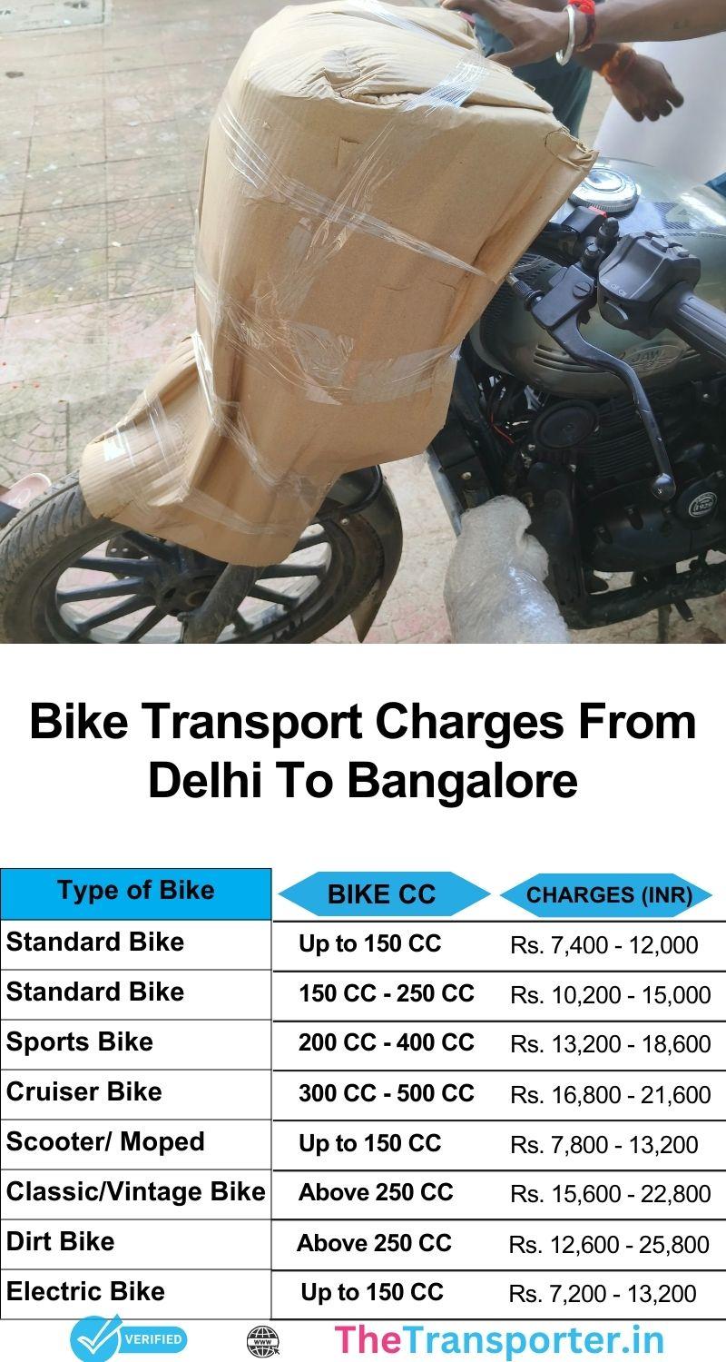Delhi to Bangalore bike transport price list with fast and safe service
