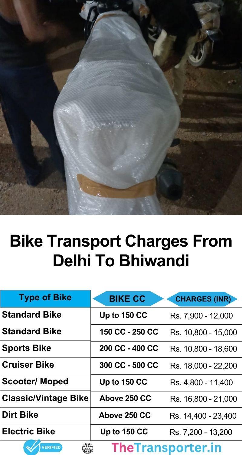 Bike transport price chart from Delhi to Bhiwandi showing pickup slots and secure routing options