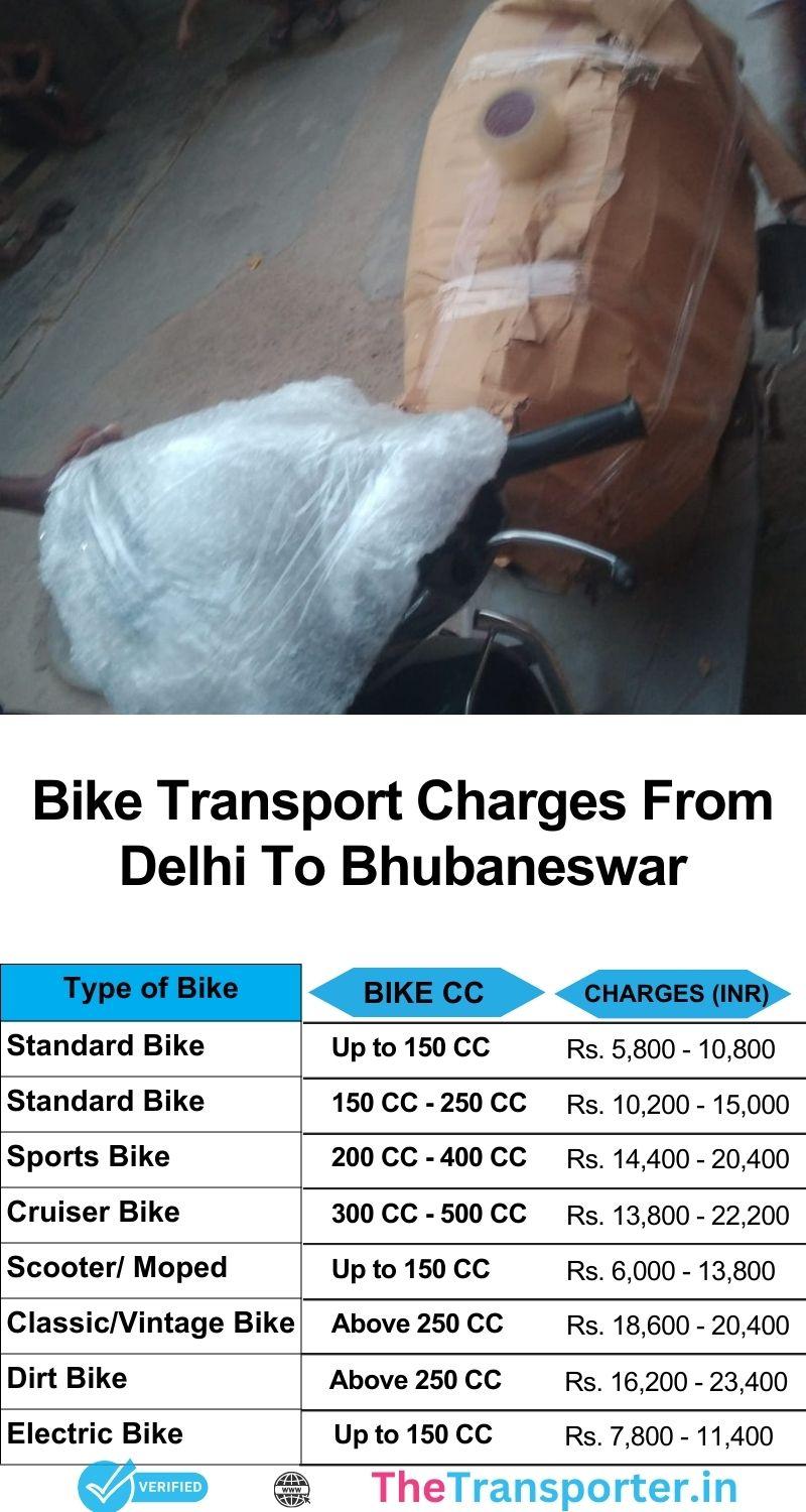 Bike transport charges services Delhi to Bhubaneswar with service levels and complete tracking