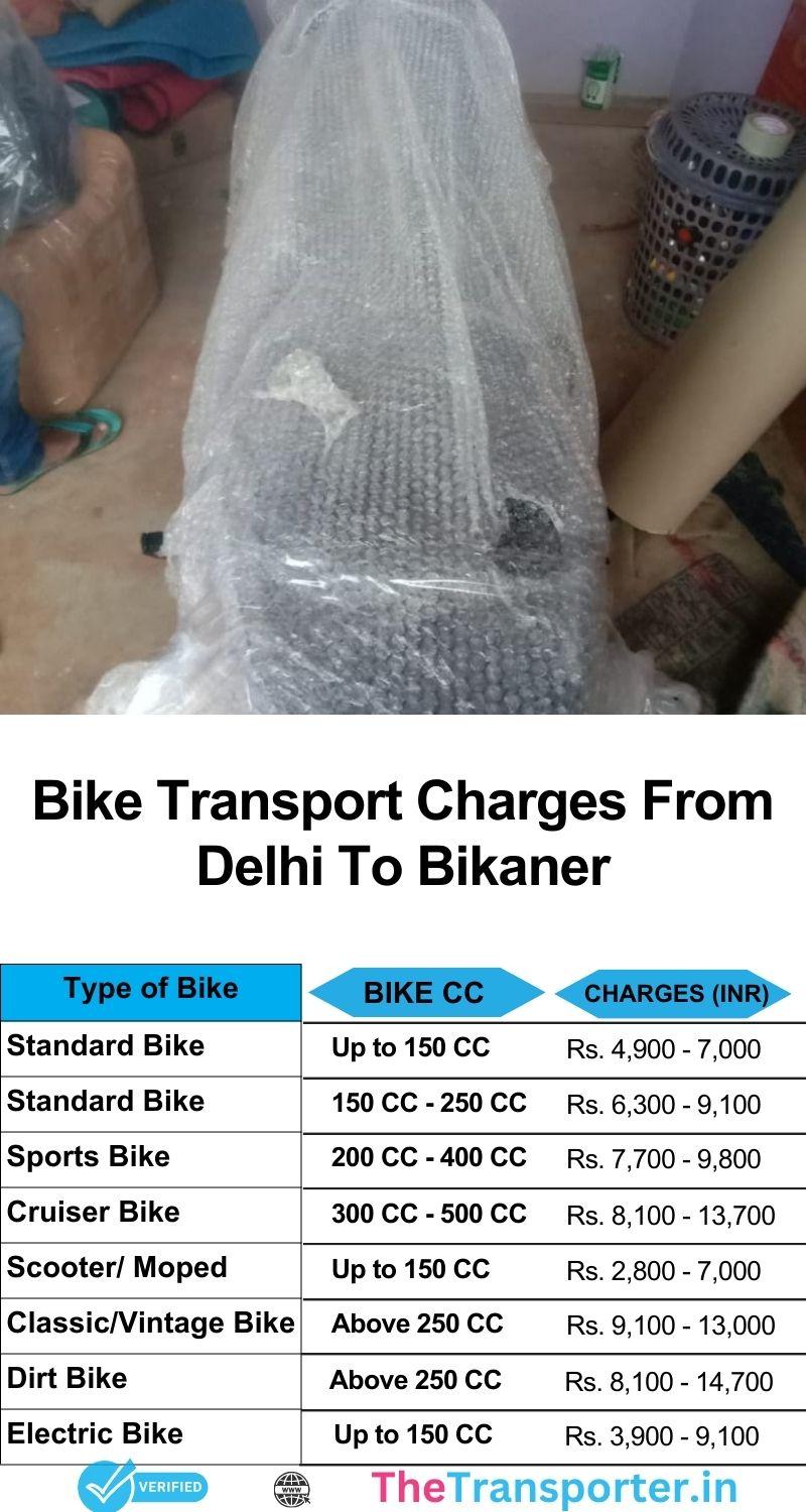 Bike transport cost list Delhi to Bikaner with delivery assurance and route inspection