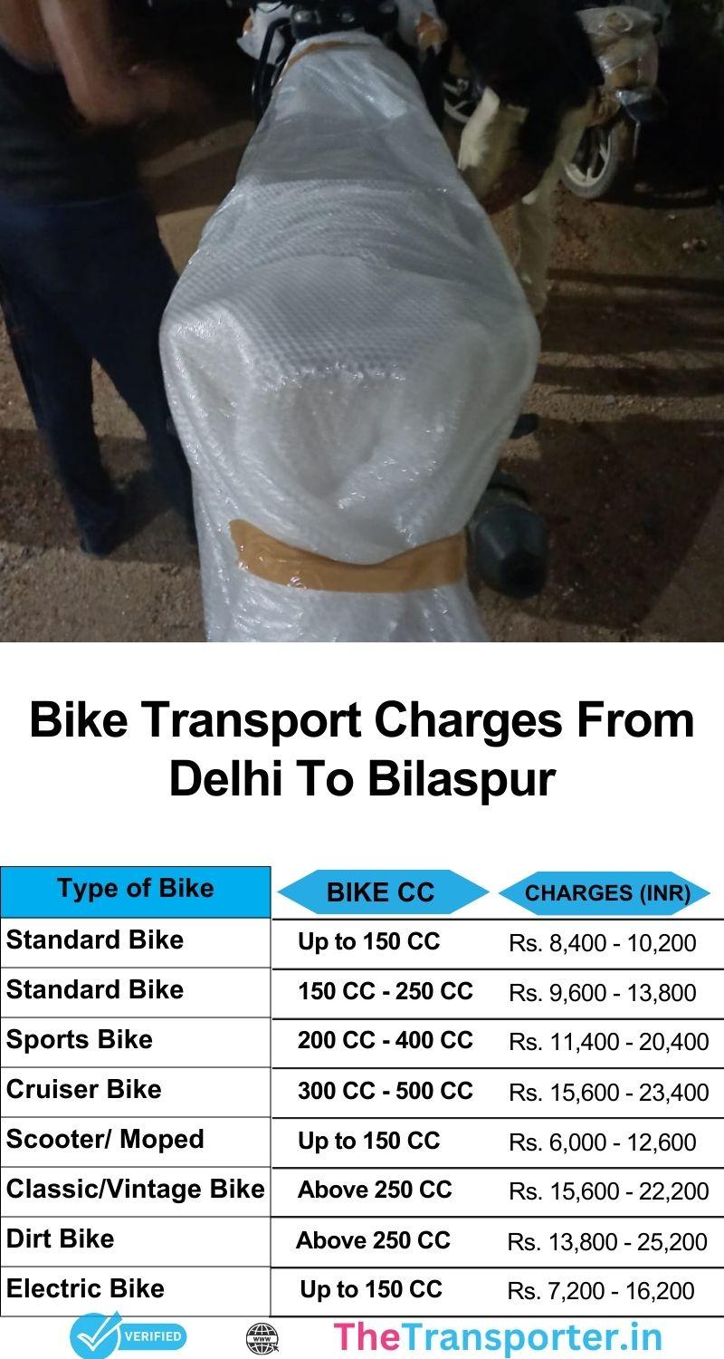 Delhi to Bilaspur bike transport services rates chart with coverage map and alert system