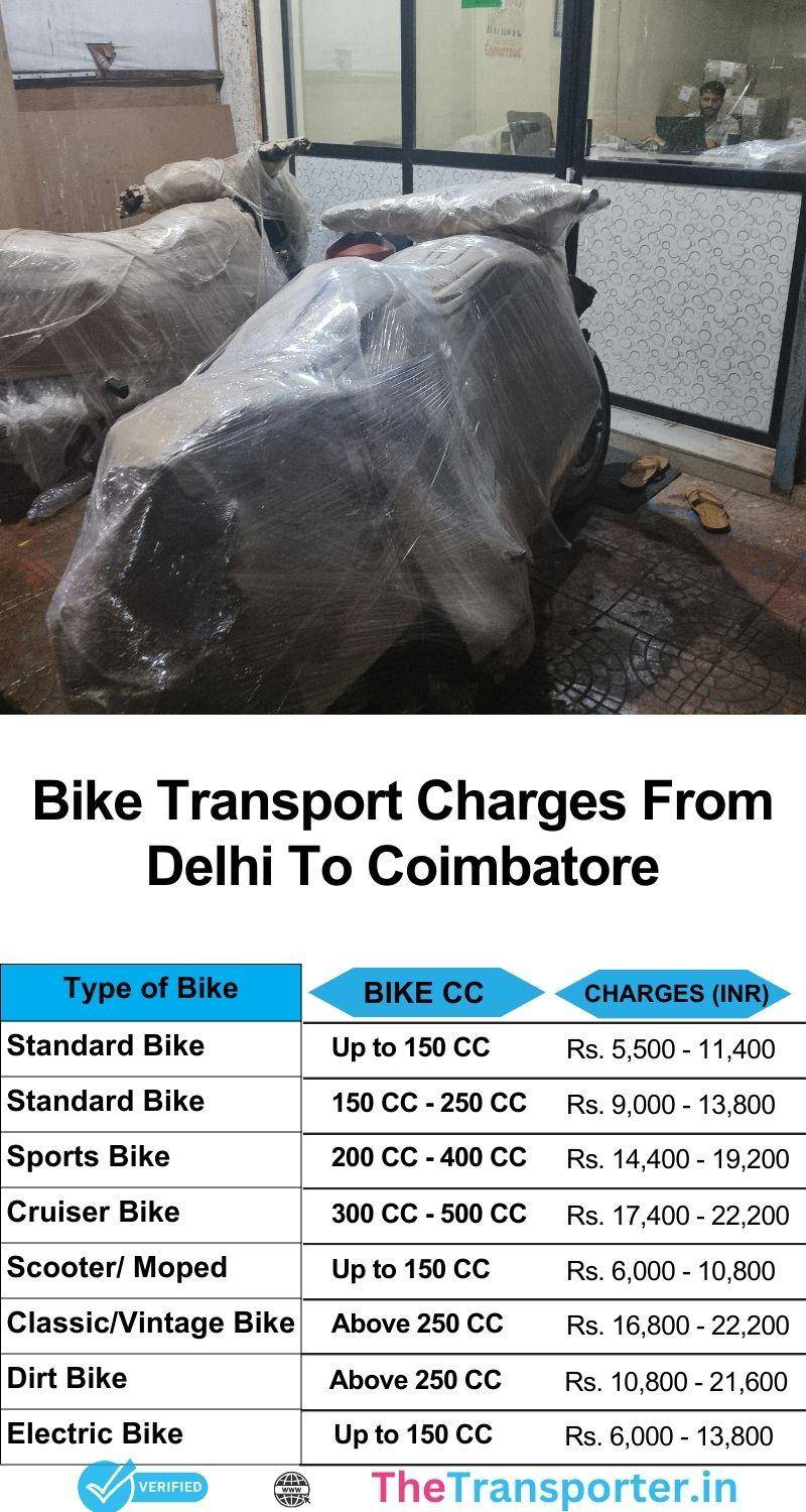 Delhi to Coimbatore bike transport services cost with live tracking