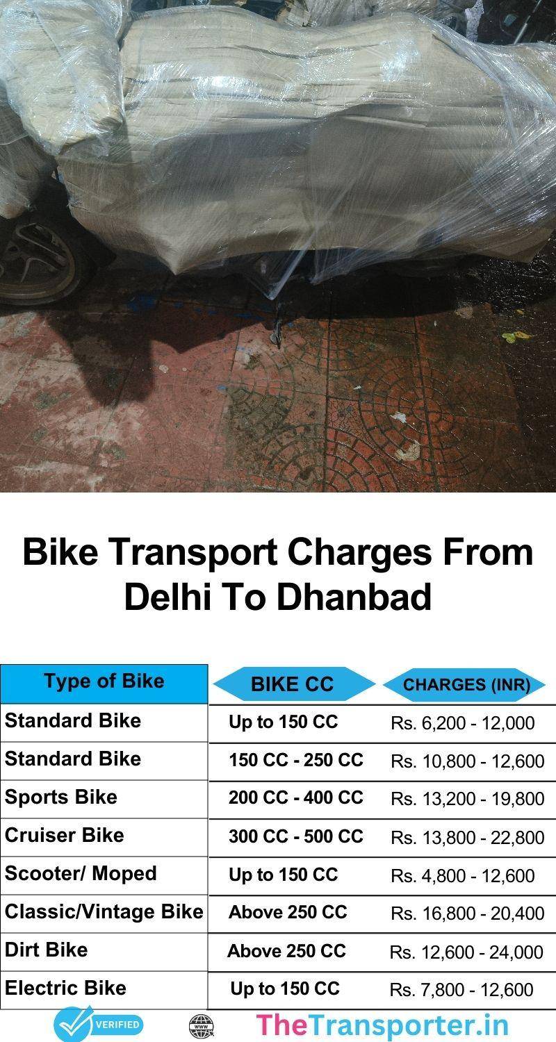 Delhi to Dhanbad bike transport rates list with complete pricing info