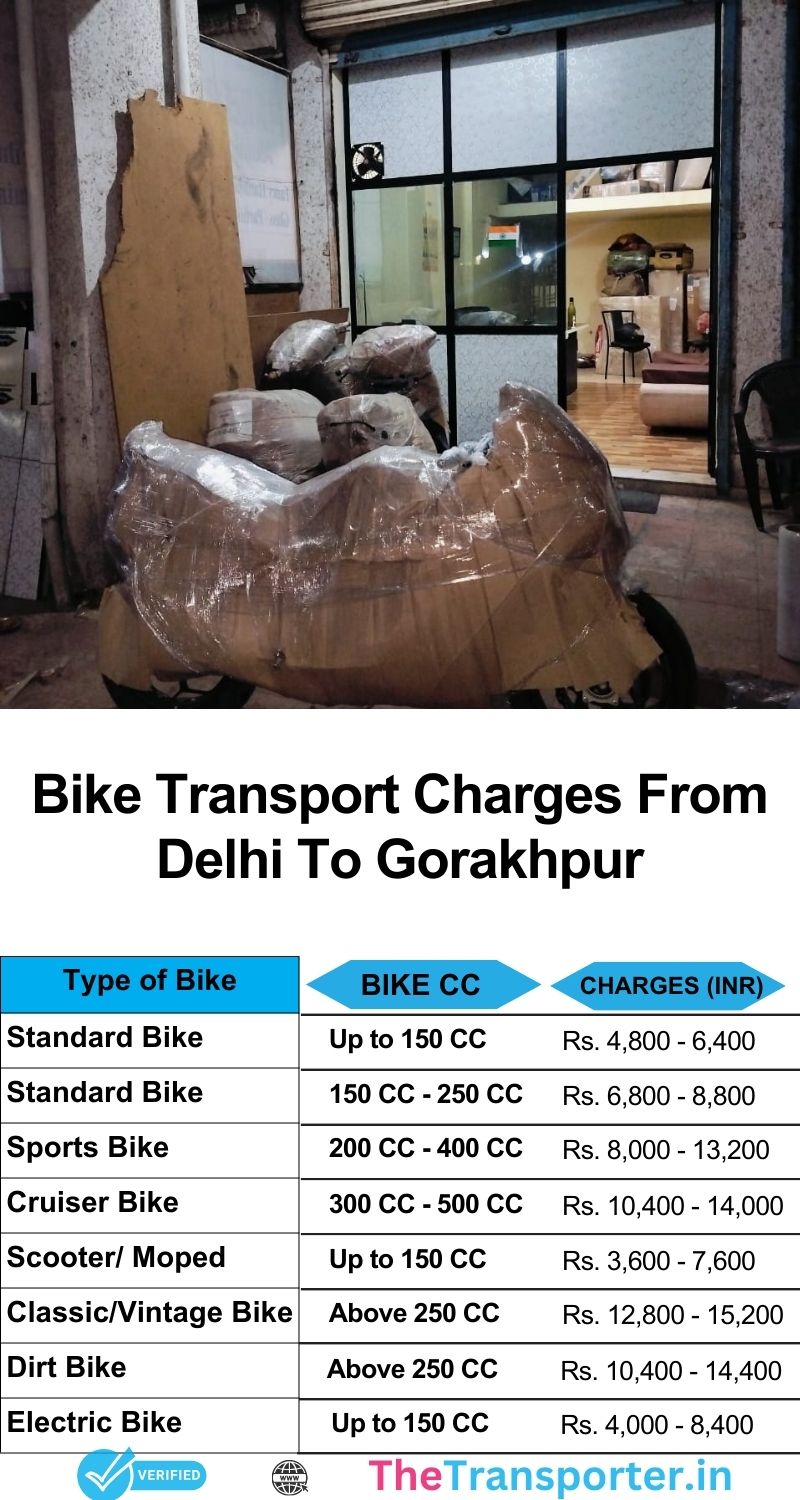 Bike transport cost list Delhi to Gorakhpur featuring expert handling and live service tracking