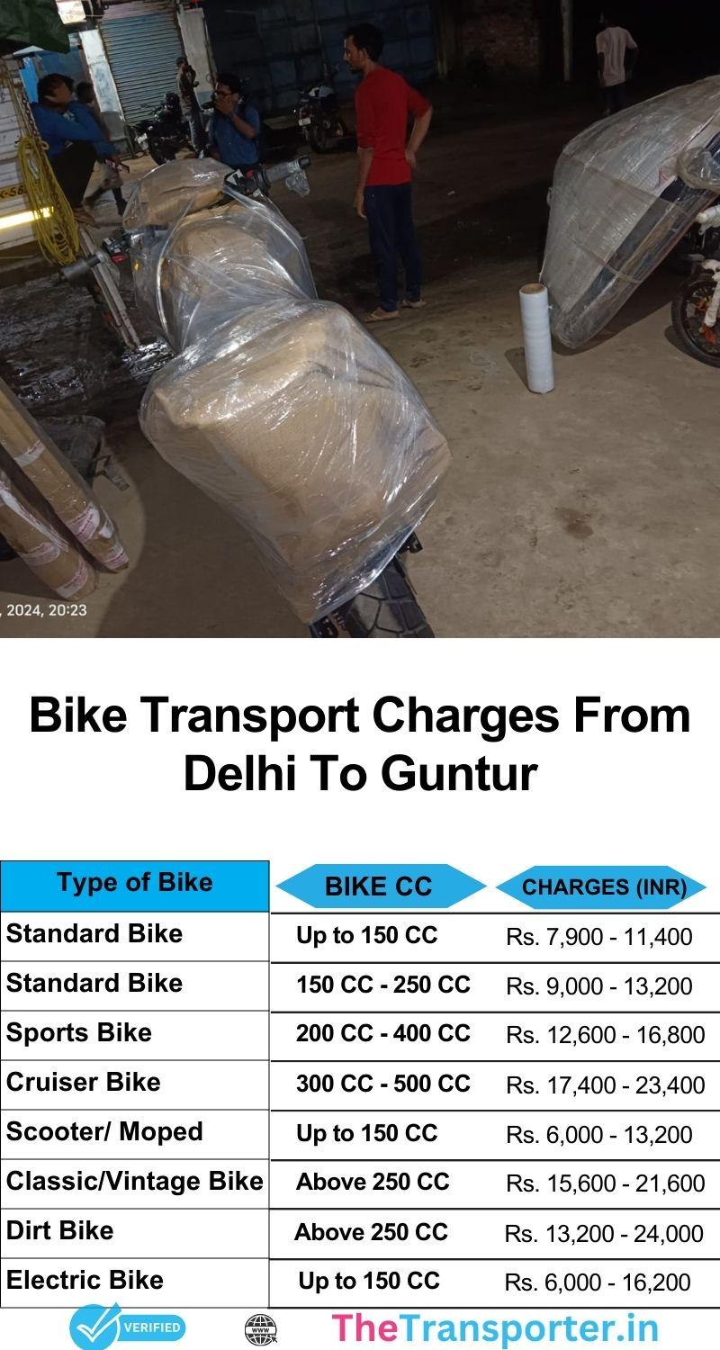 Bike transport charges chart Delhi to Guntur showing scheduled pickup slots and GPS-based tracking