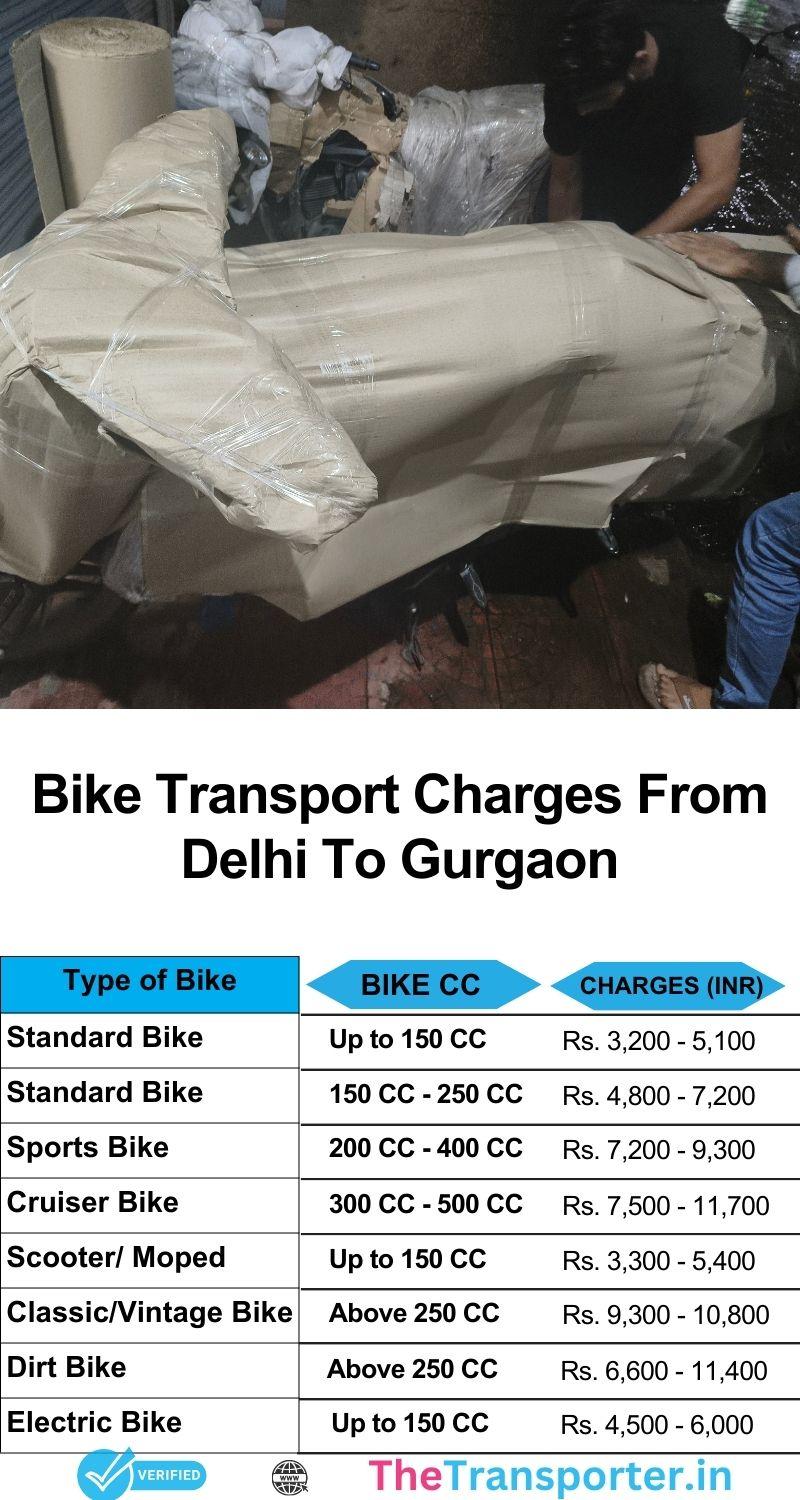 Delhi to Gurgaon bike shifting price chart with live delivery tracking