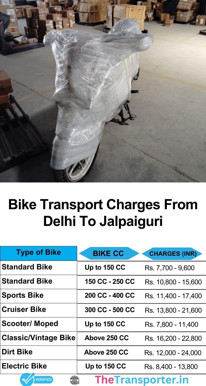 Bike transport services rates list from Delhi to Jalpaiguri with verified riders and location-wise pricing