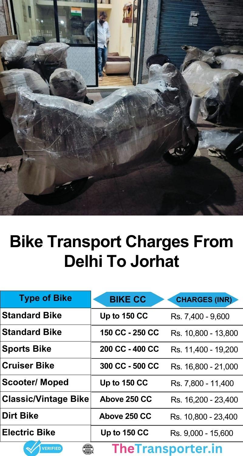 Delhi to Jorhat bike transport services cost from verified professionals with fixed route tracking