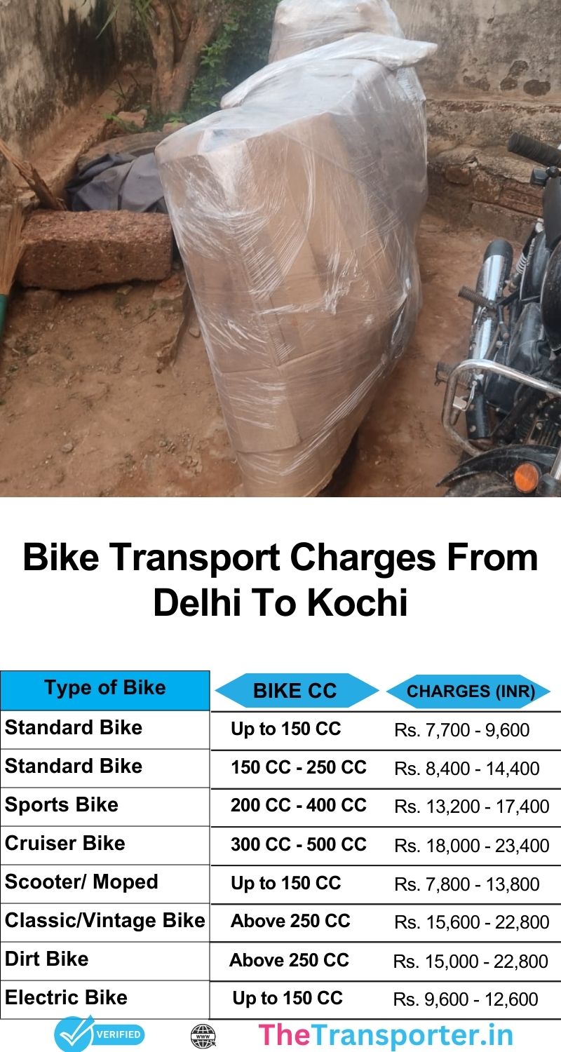 Bike transport services rates chart from Delhi to Kochi with on-road coordination and dispatch details