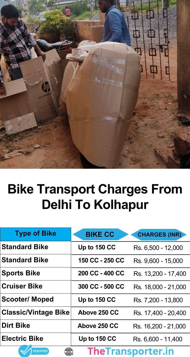 Bike transport charges chart Delhi to Kolhapur with controlled movement and customer safety updates