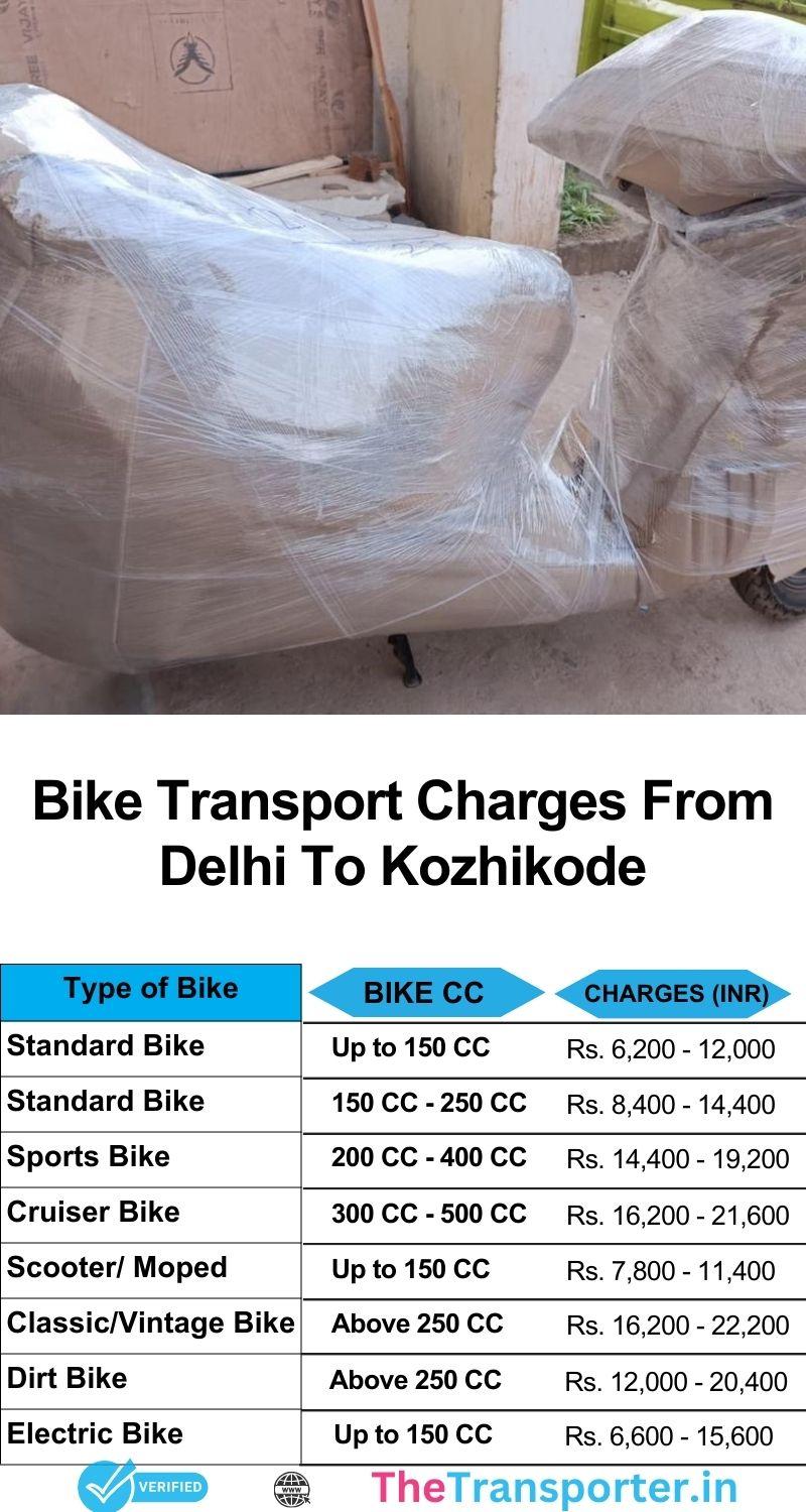 Bike transport services cost from Delhi to Kozhikode with driver contact support and route supervision