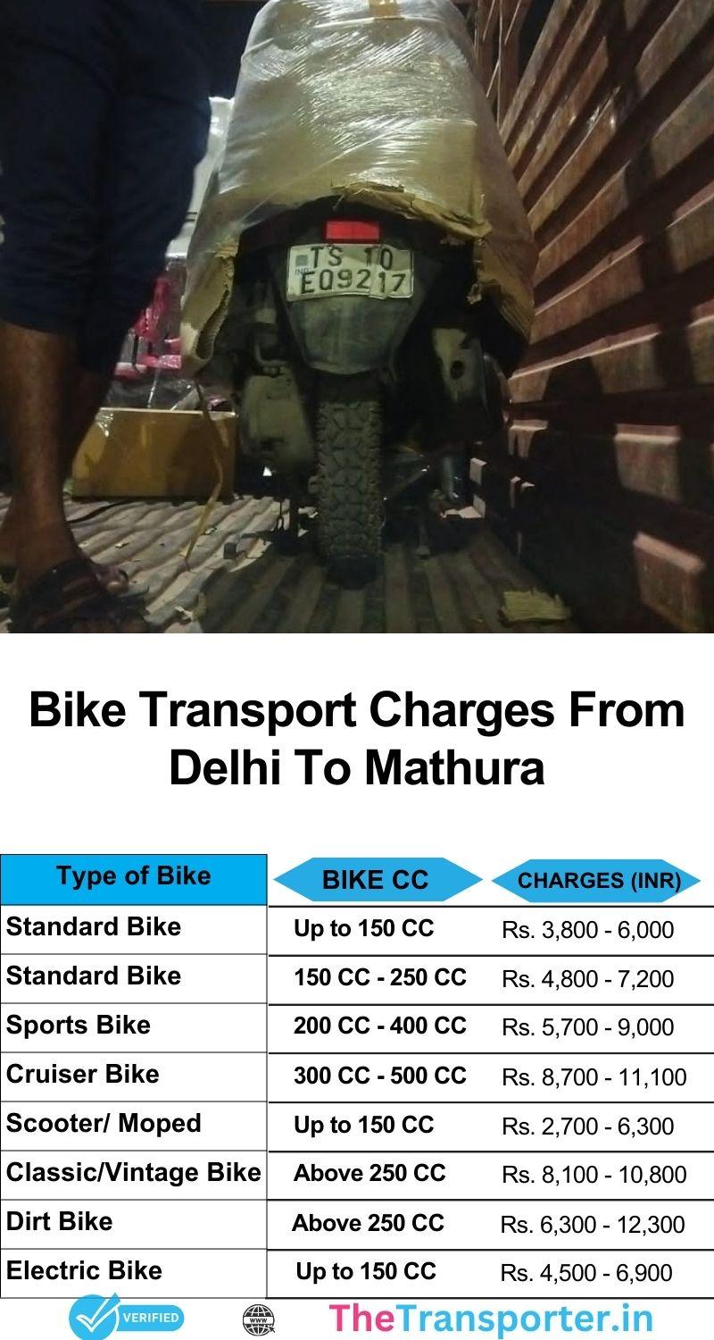 Delhi to Mathura bike transport cost list from real-time trackers and expert handling