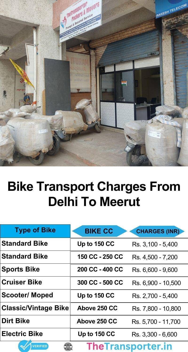 Delhi to Meerut bike relocation services cost list from Delhi