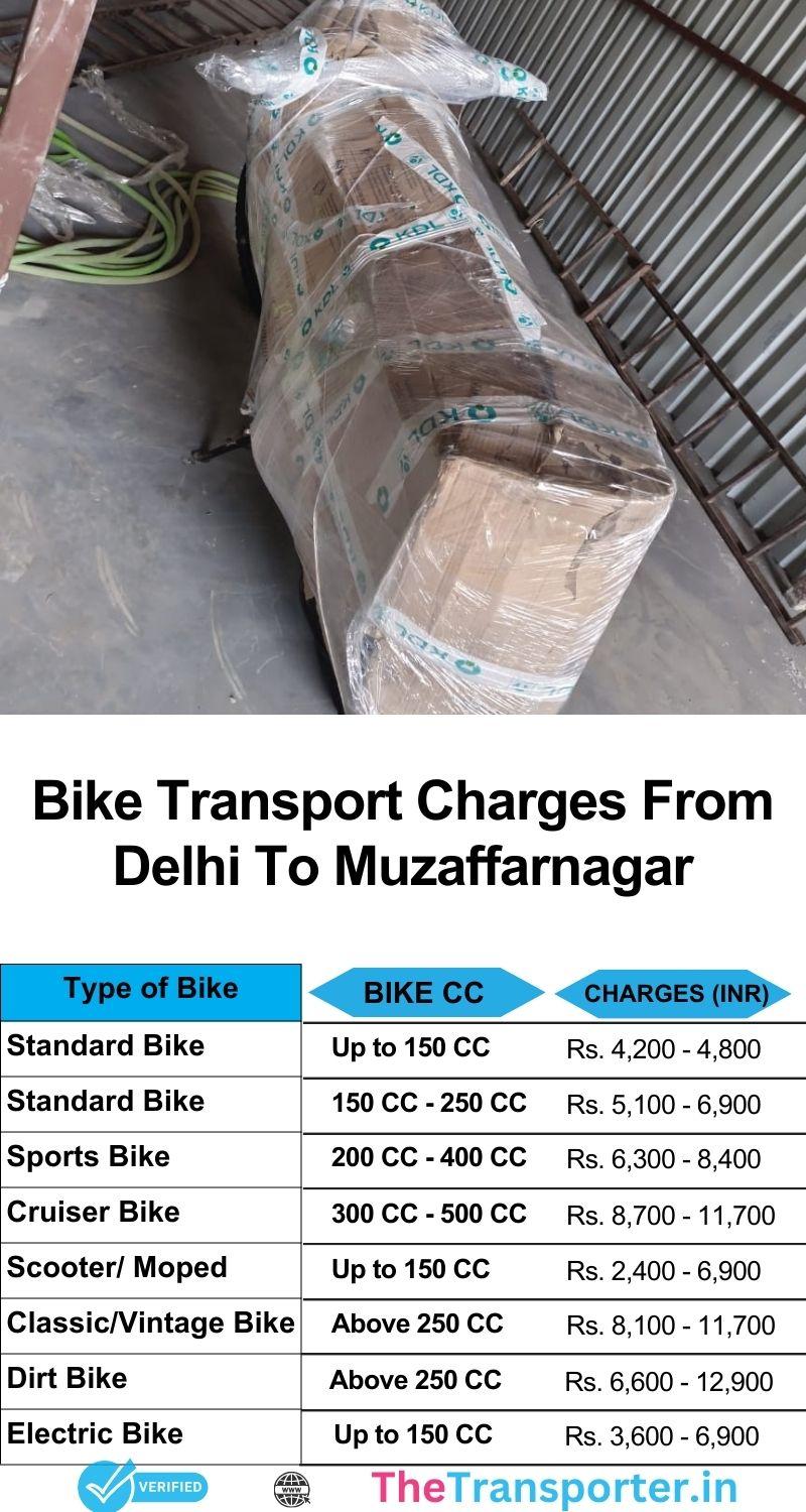 Bike transport services cost chart from Delhi to Muzaffarnagar with trip monitoring and dispatch reliability