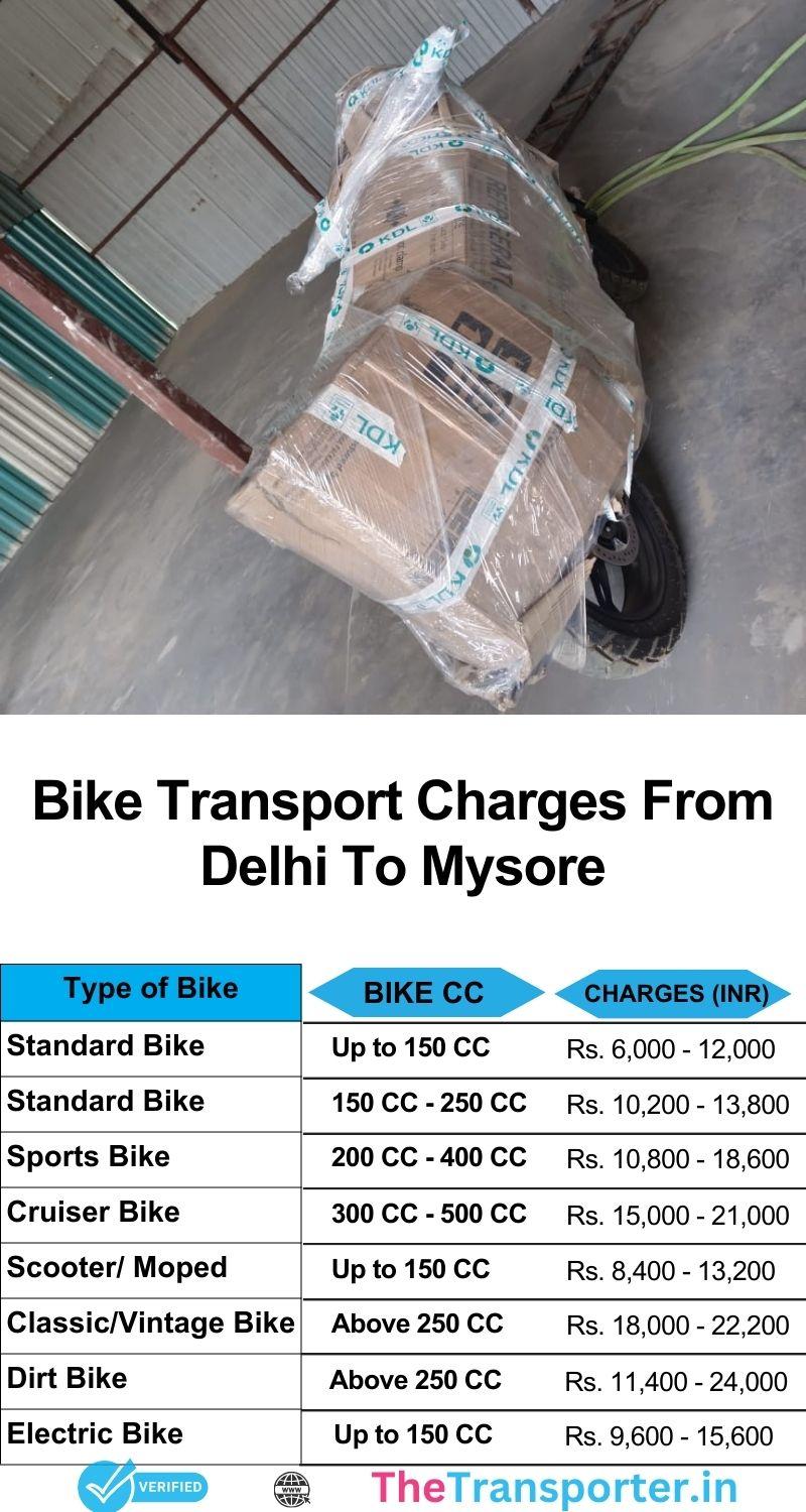 Charges for bike transport services from Delhi to Mysore supported by trained staff and transit efficiency