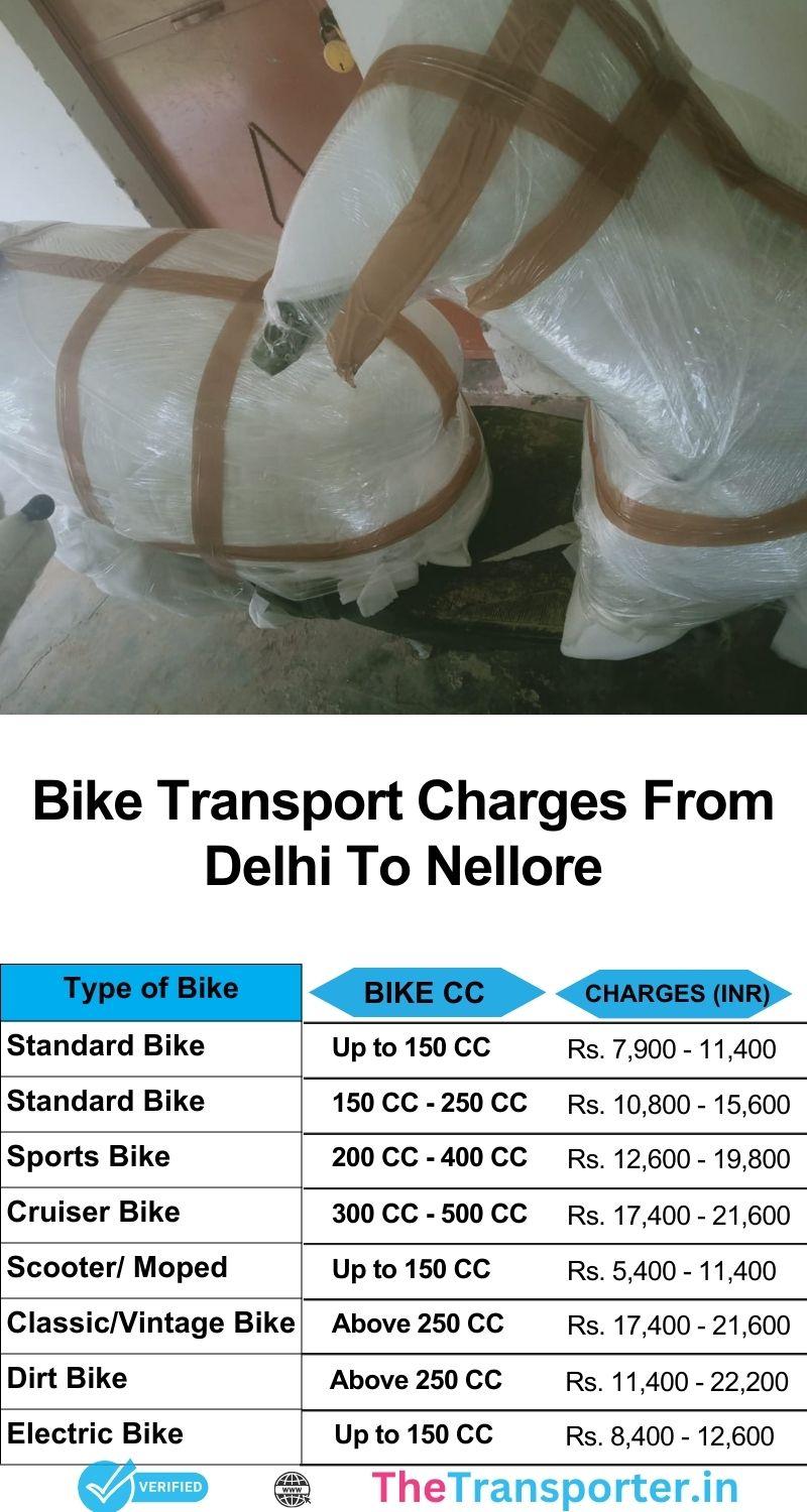 Bike transport services rates list from Delhi to Nellore with fast-track service and live support