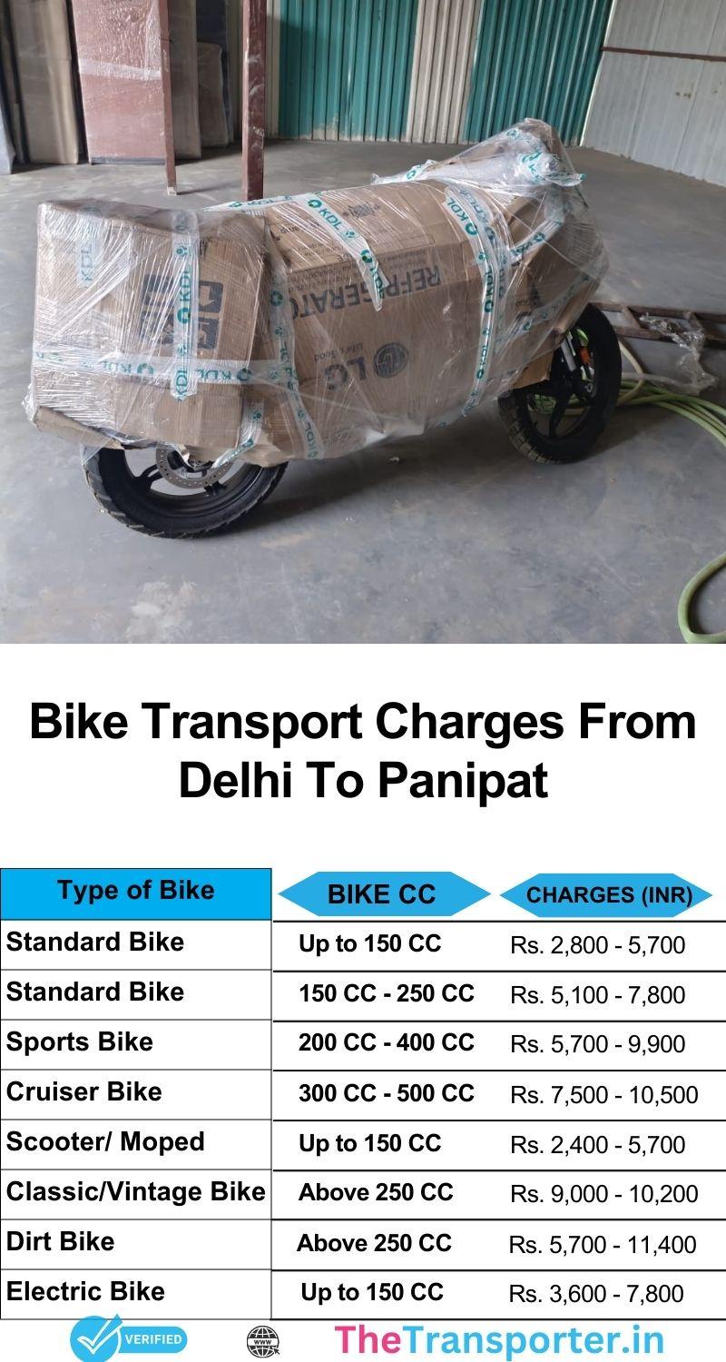 Updated bike transport services cost from Delhi to Panipat using trained movers and organized timelines