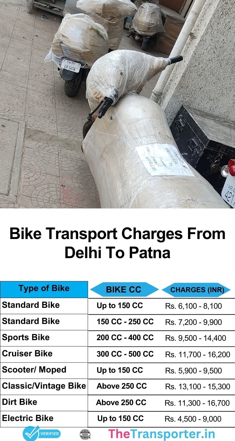 Delhi to Patna bike transport services cost chart from Delhi with reliable delivery
