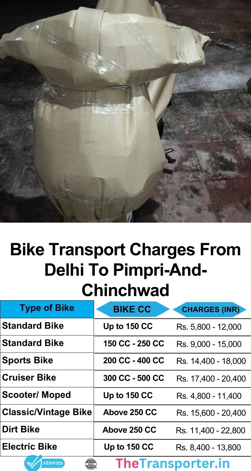 Bike transport charges from Delhi to Pimpri And Chinchwad with live route tracking