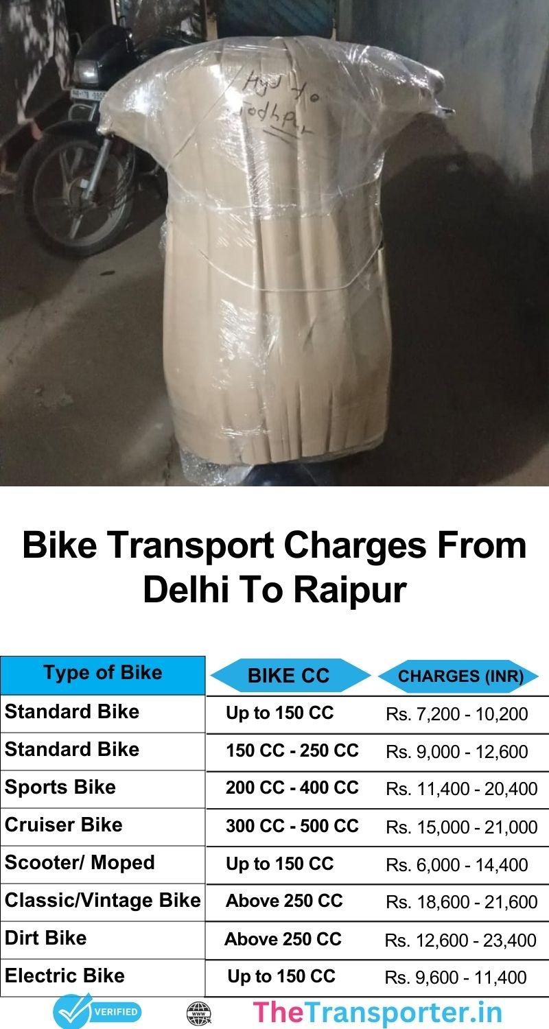 Delhi to Raipur bike transport services rates chart with smooth delivery options