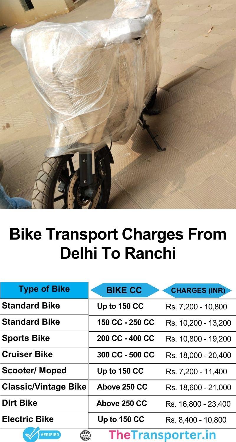 Bike shifting from Delhi to Ranchi with price chart and delivery estimate