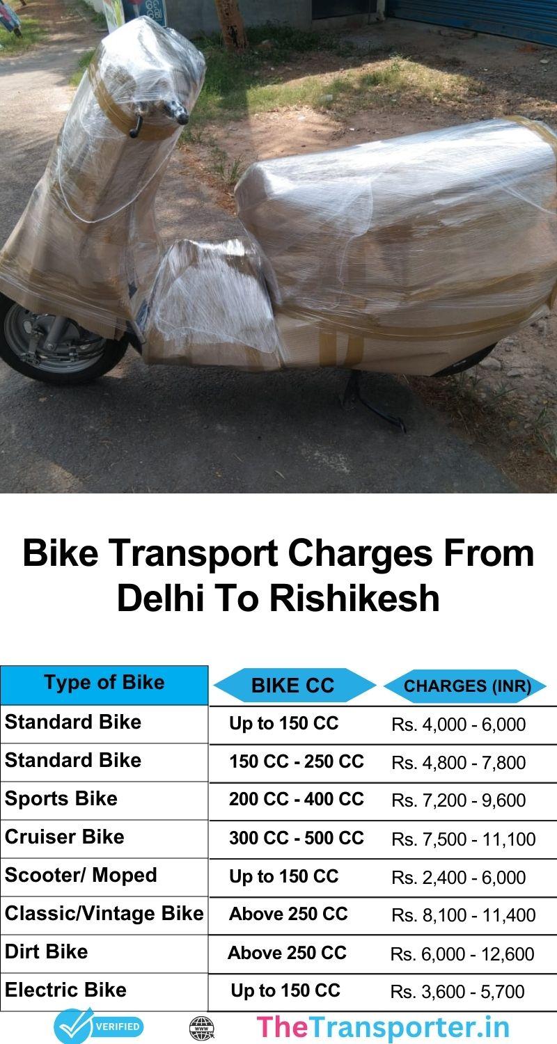Price list for bike transport from Delhi to Rishikesh with protective packaging and status updates