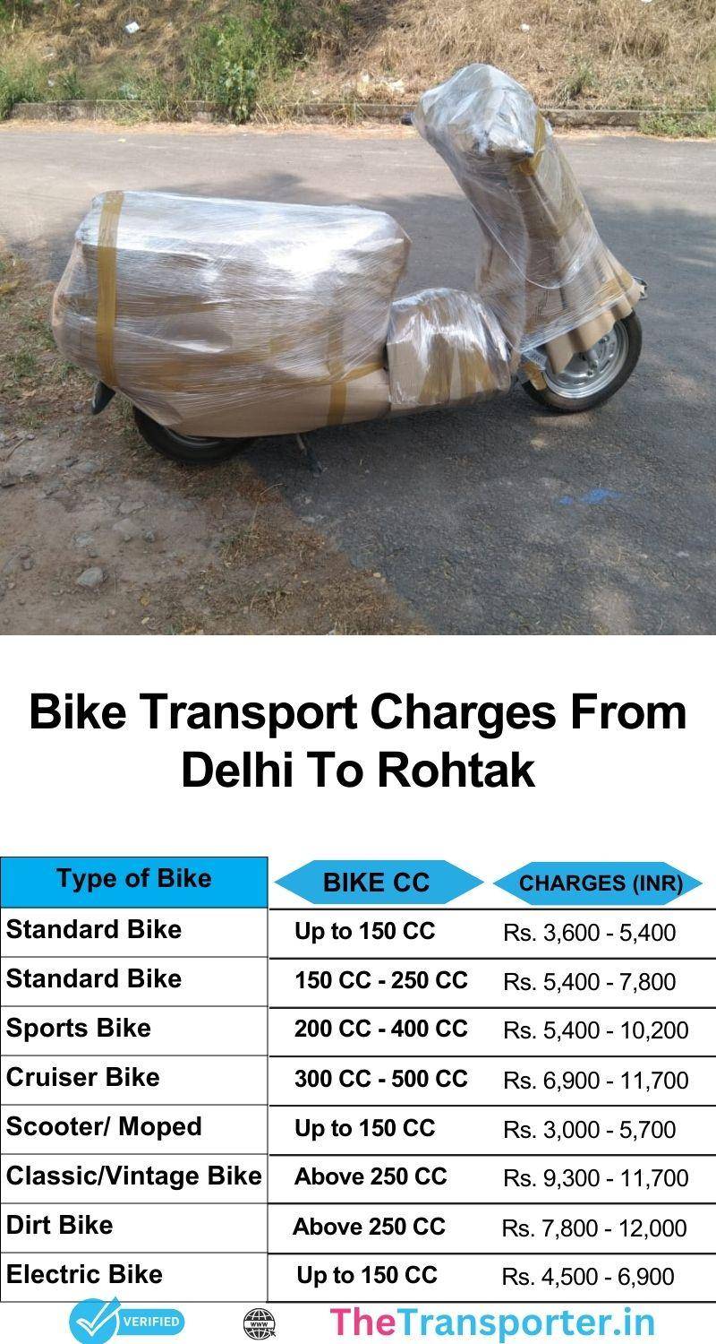 Bike transport cost list from Delhi to Rohtak includes active tracking and damage-free delivery