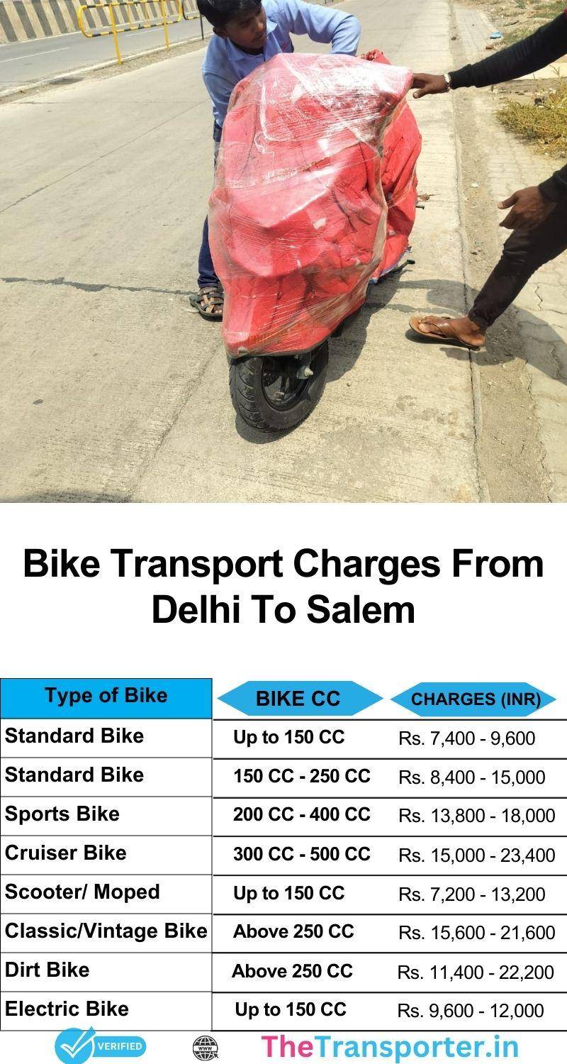 Bike transport services charges from Delhi to Salem featuring timely pickup and complete transit coordination
