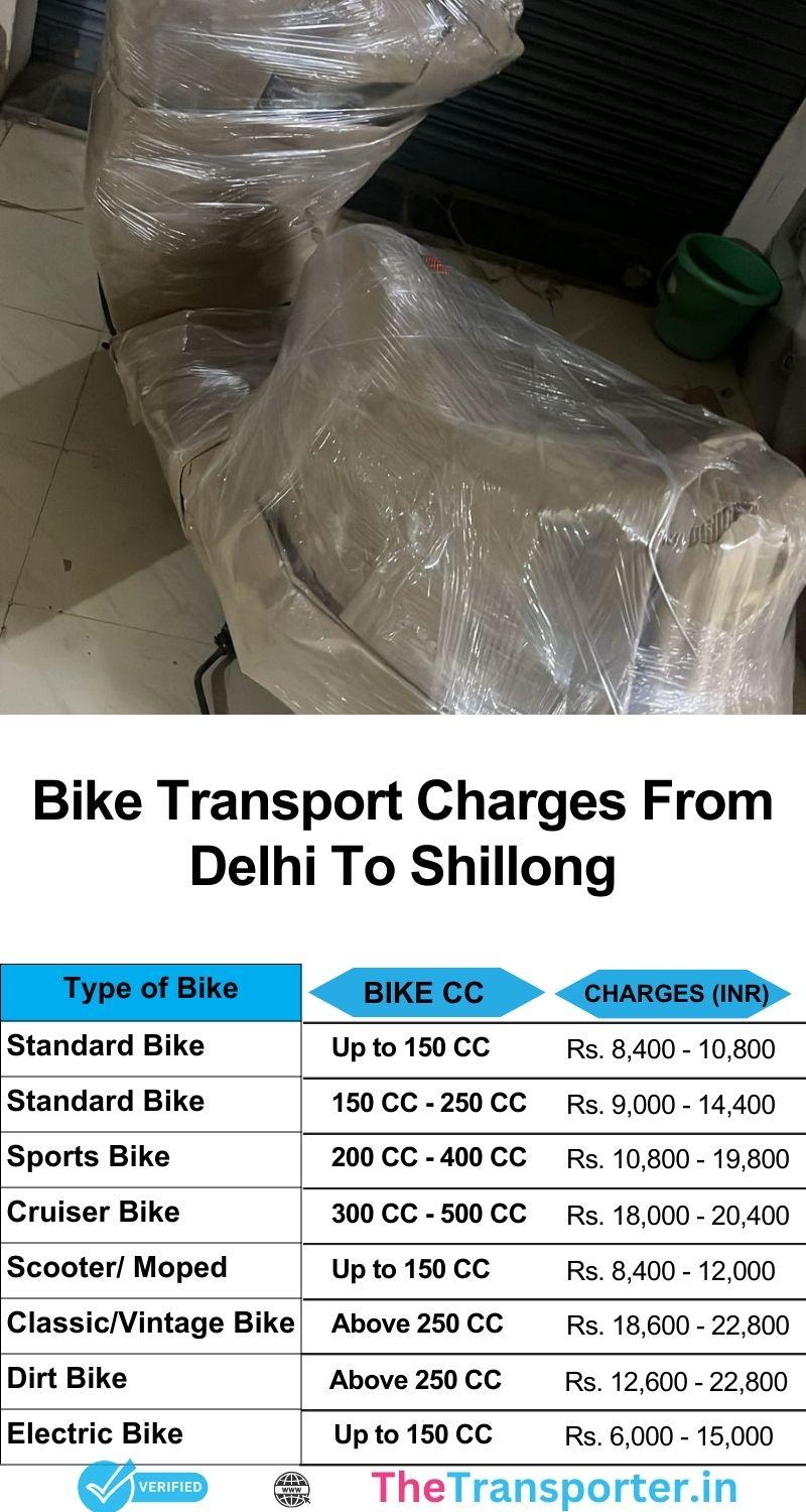 Cost chart for bike transport from Delhi to Shillong using verified trucks and professional riders