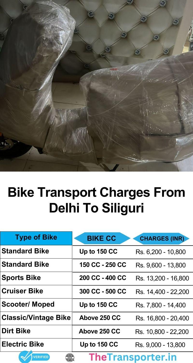 Bike transport price chart from Delhi to Siliguri backed by packing quality and detailed journey insights