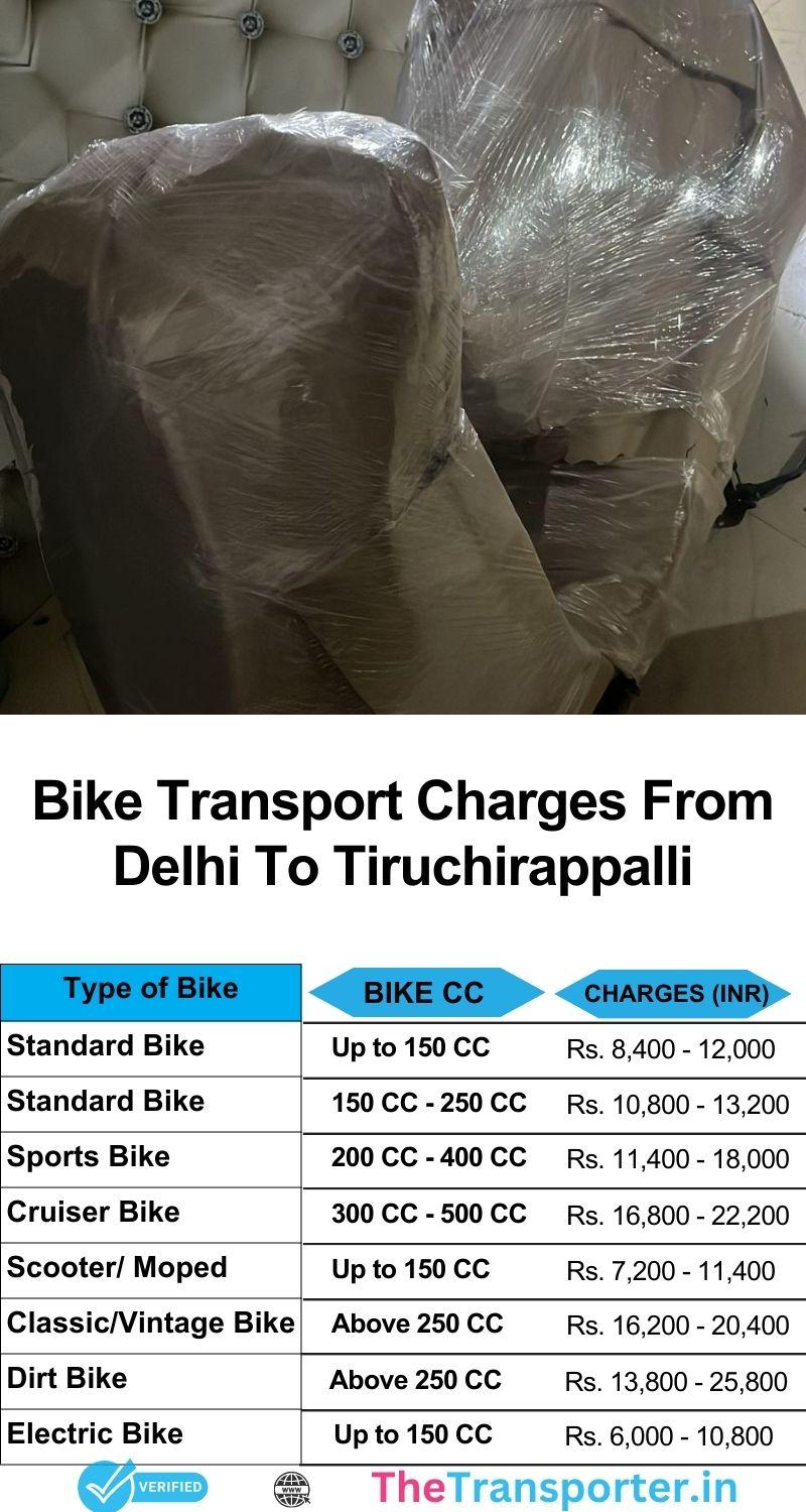 Delhi to Tiruchirappalli bike transport services charges list including verified teams and route integrity