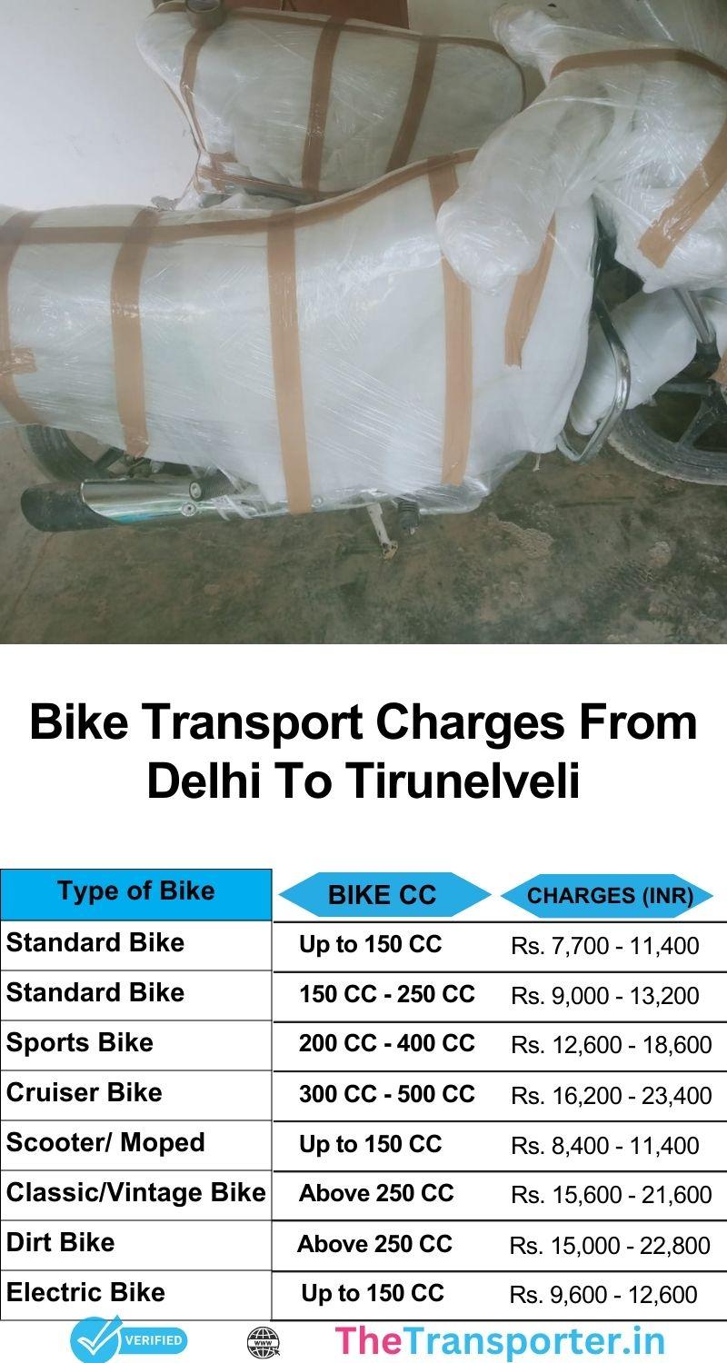 Bike transport charges chart Delhi to Tirunelveli with well-managed packing and seamless dispatch support