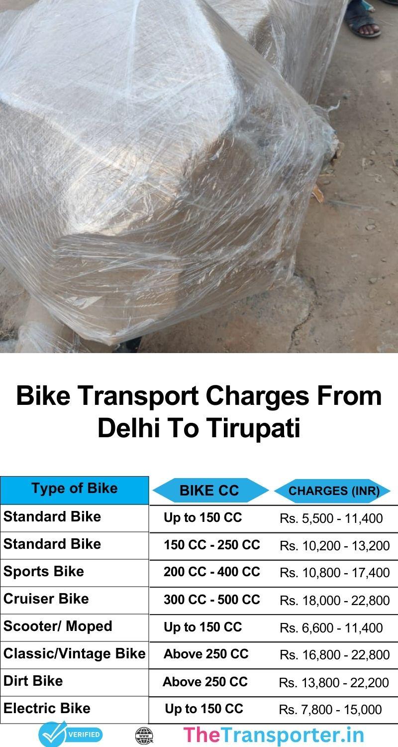 Bike transport price list from Delhi to Tirupati with secure carrier and live journey update