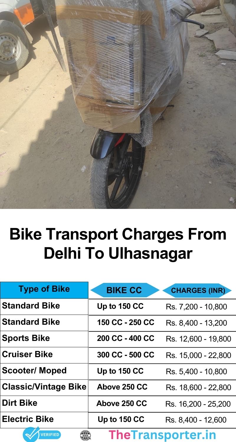 Delhi to Ulhasnagar bike transport service cost list with protective coverage and pickup convenience