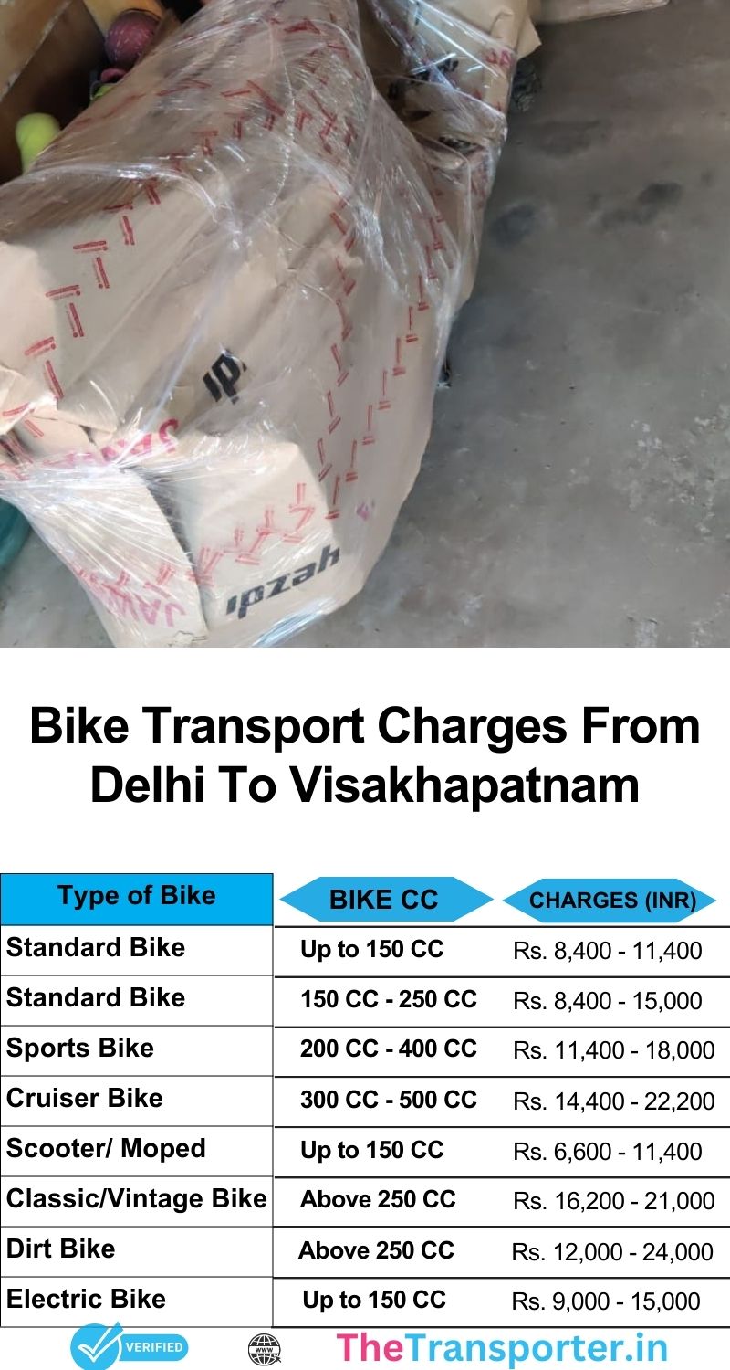 Bike transport charges from Delhi to Visakhapatnam with fast and safe delivery options