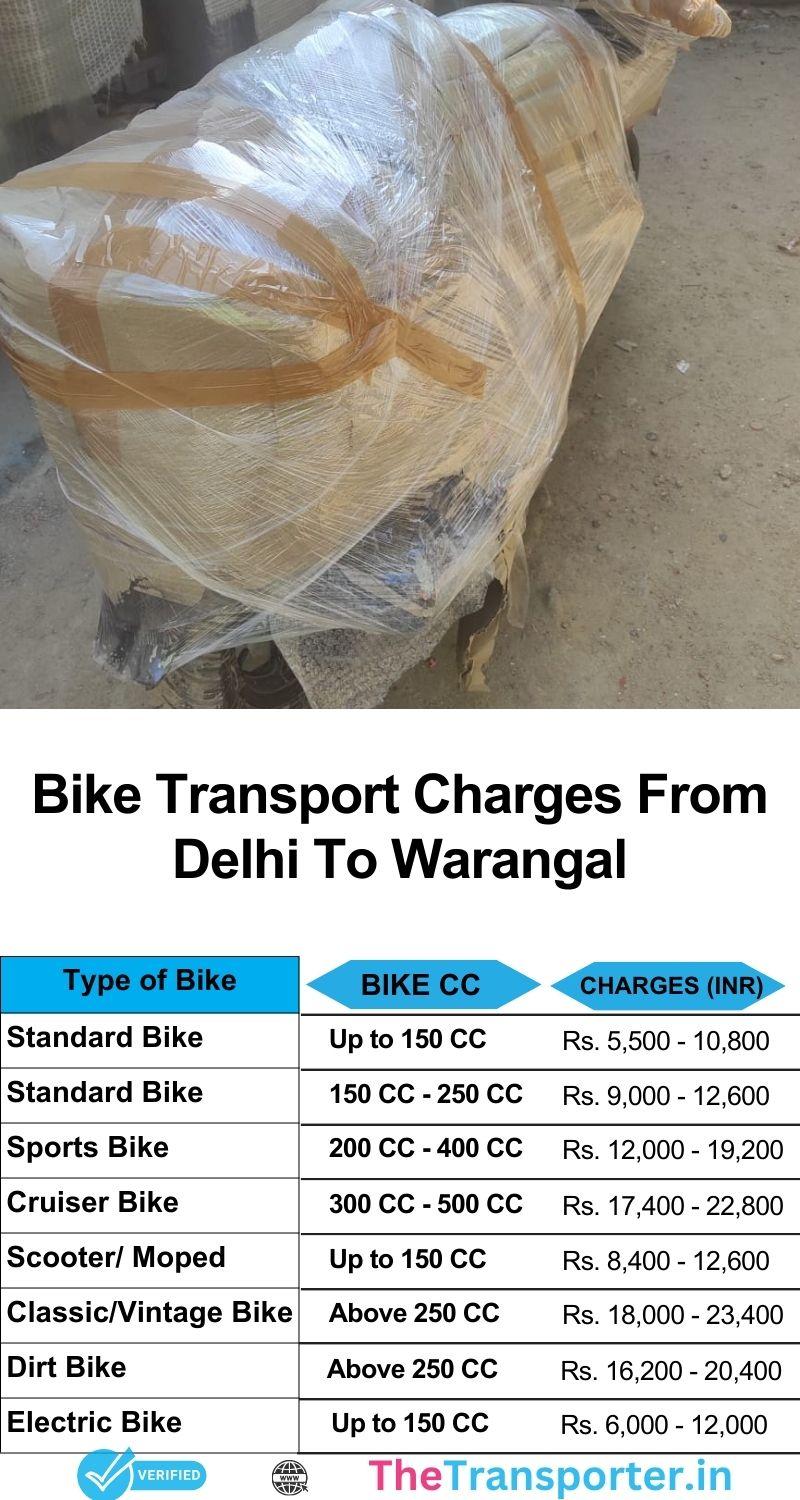 Bike delivery charges from Delhi to Warangal with time-managed pickup and road-tested carriers