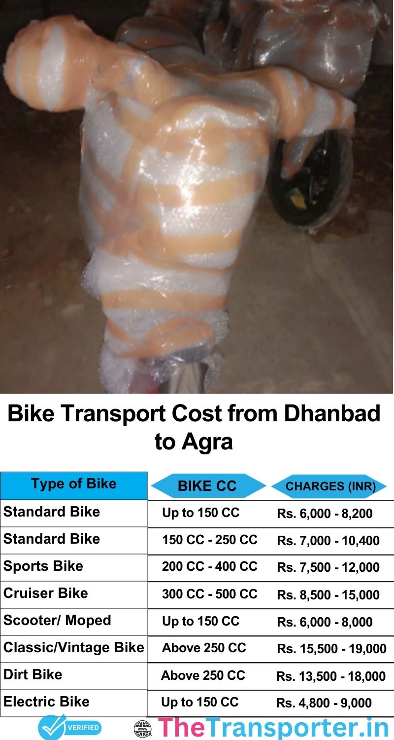 Dhanbad to Agra bike parcel cost list