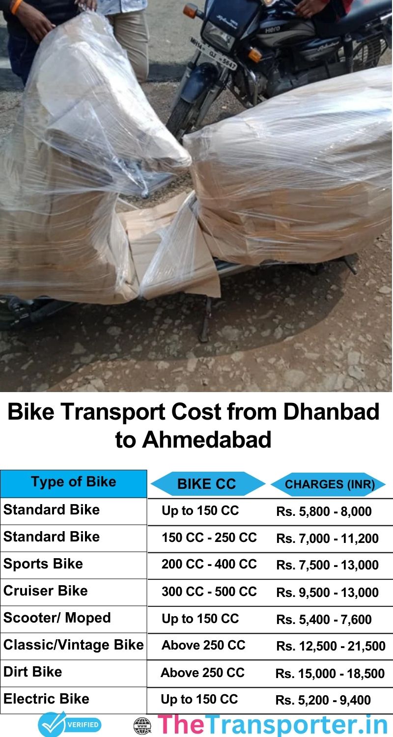 Dhanbad to Ahmedabad bike parcel cost list
