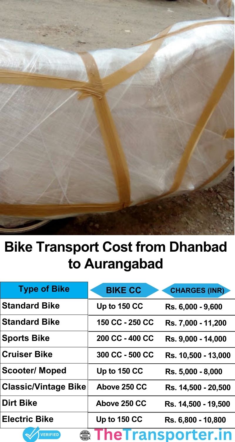 Dhanbad to Aurangabad bike parcel cost list
