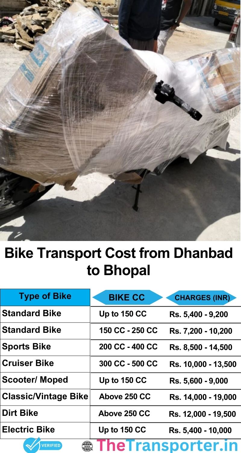 Dhanbad to Bhopal bike parcel cost list