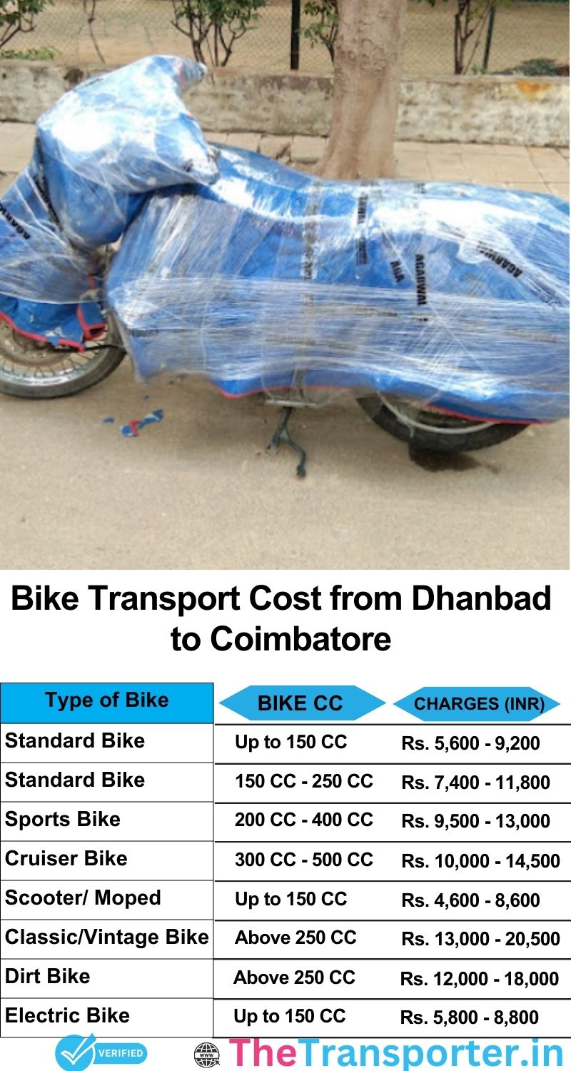 Dhanbad to Coimbatore bike parcel cost list