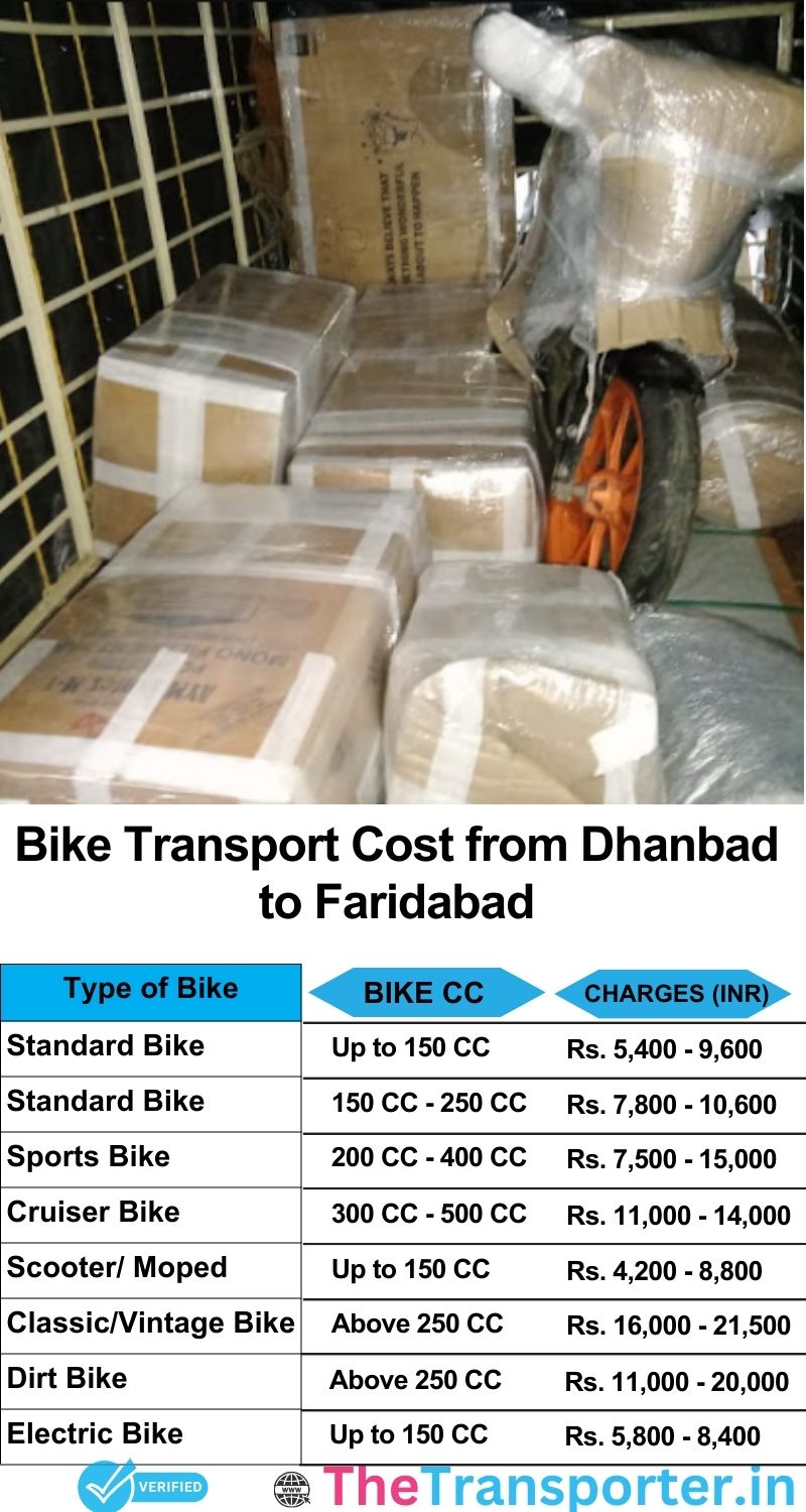 Dhanbad to Faridabad bike parcel cost list
