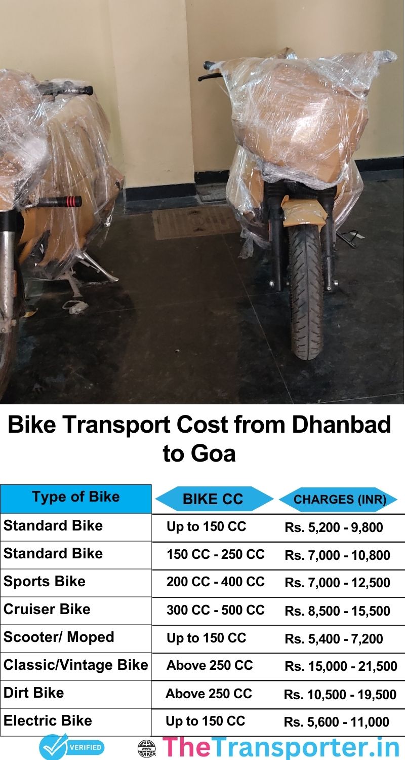 Dhanbad to Goa bike parcel cost list