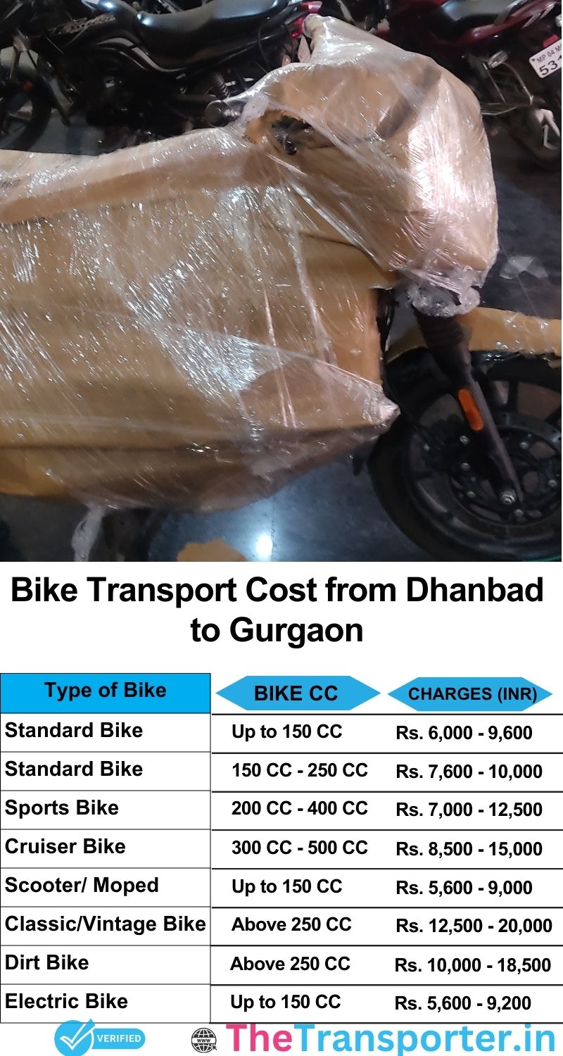 Dhanbad to Gurgaon bike parcel cost list